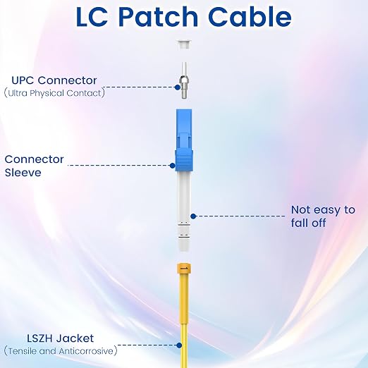 6-Pack OS2 LC to LC Fiber Patch Cable 3m/10ft, 1G/10Gb 9/125um SIMPLEX LC/UPC - Image 4
