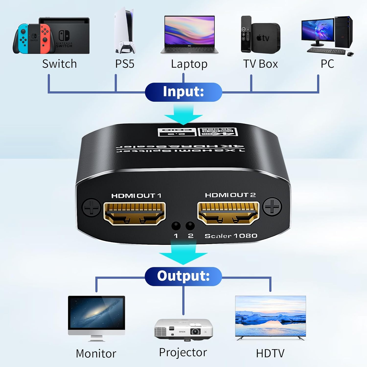 1x2 HDMI Splitter, HDR 4K@60Hz HDMI spliter 1 in 2 Out, Supports HDMI 2.0, HDCP 2.2, Mirror Screen Monitors Supports EDID Control for Xbox PS3/4/5 PC DVD Fire Stick Blu-Ray Player TV