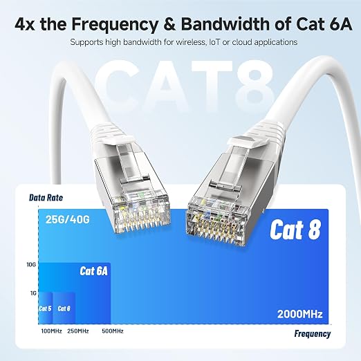 Cable Matters 40Gbps Shielded Cat 8 Ethernet Cable - 25ft - Image 3
