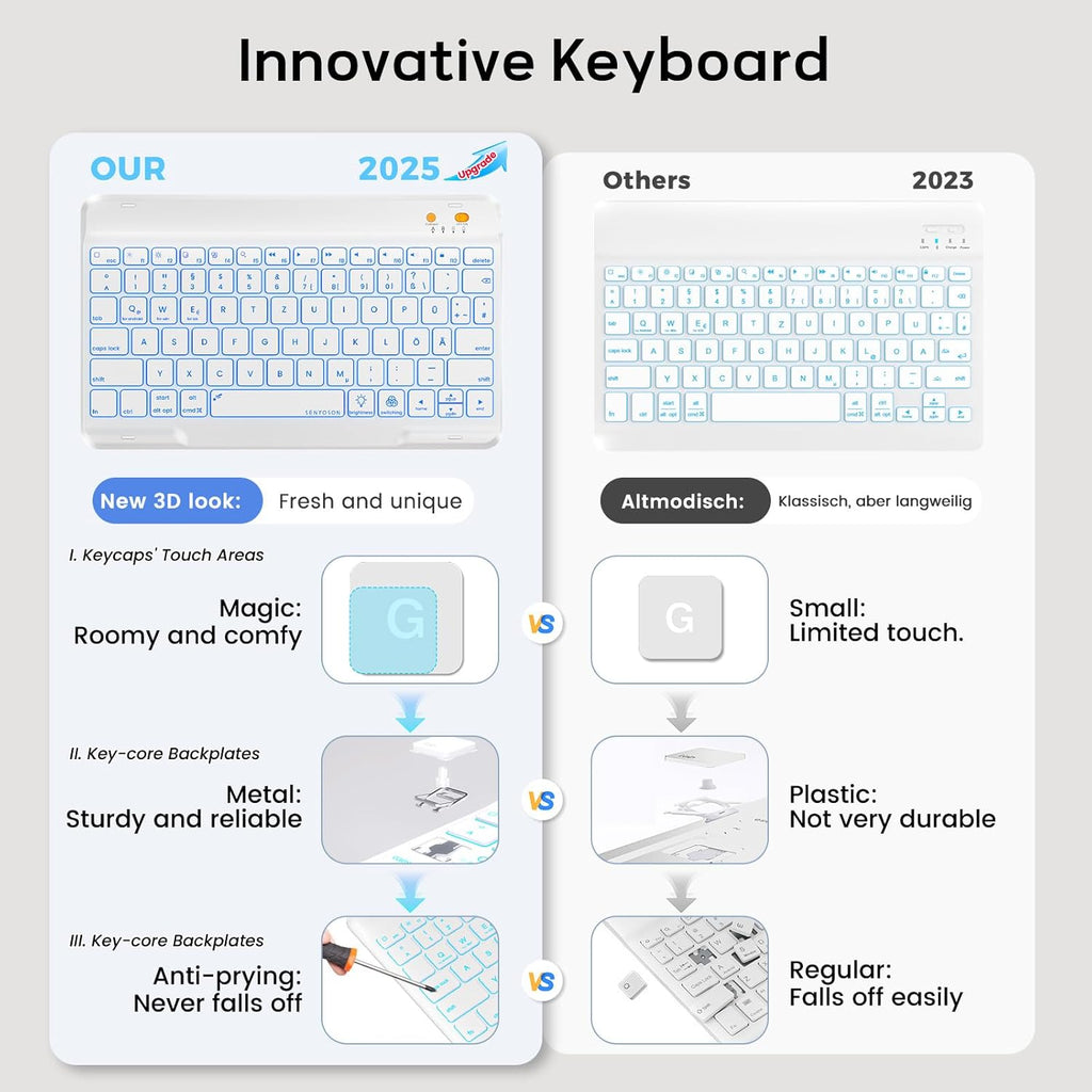 BLUTLOTUS for iPad 11th (A16) 10th Generation Case with Keyboard (2025/2022) - 360° Rotatable Magnetic Folio Cover, 7 Color Backlit Detachable Keyboard with Pencil Holder(Green)