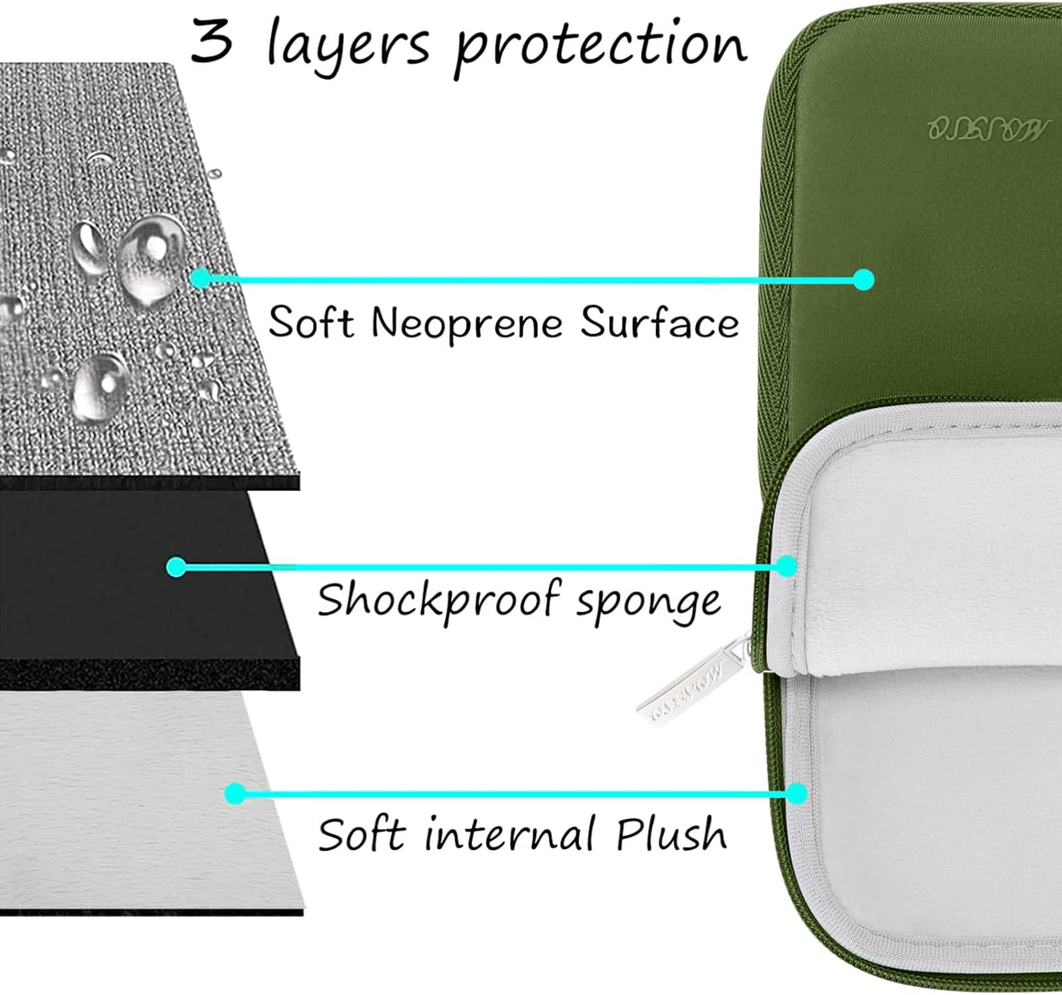 MOSISO Laptop Case 13.3 inch, 13-13.3 inch Laptop Sleeve Bag Compatible with MacBook Air/Pro 13/Pro 14 M5 M4 M3 M2 M1, HP Dell ASUS Lenovo, Neoprene Computer Sleeve Bag with Small Case, Army Green