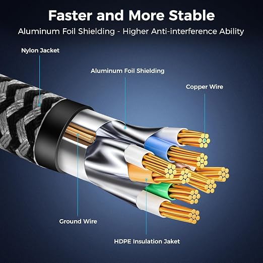 Cat 8 Ethernet Cable 25FT, High-Speed Braided Internet Cable Network Cord - Image 5