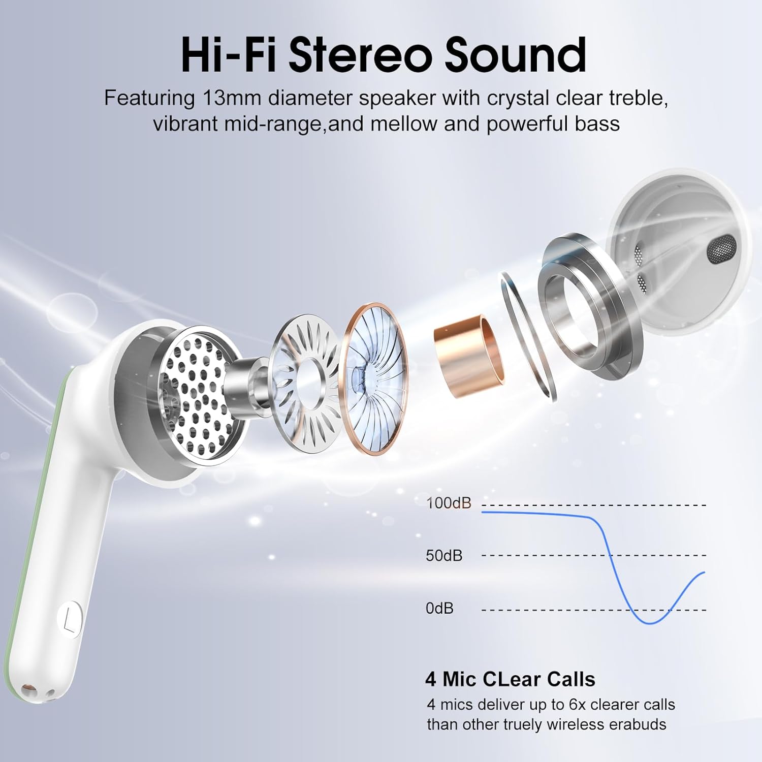 Wireless Earbuds, Bluetooth 5.4 Headphones with 3D Bass Stereo, 40H Ultralight in-Ear Buds, Bluetooth Earbuds with 4 ENC Noise Cancelling Mic, USB-C, IP7 Waterproof Earphones for Android iOS, Green