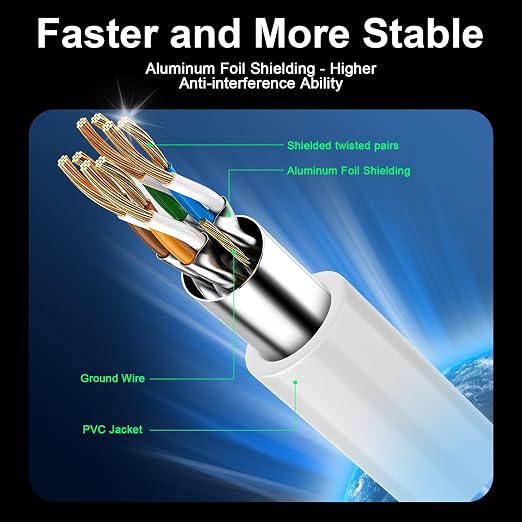 Cat 8 Ethernet Cable 100 ft, 40Gbps High Speed Gaming Network Cable 2000MHz - Image 2