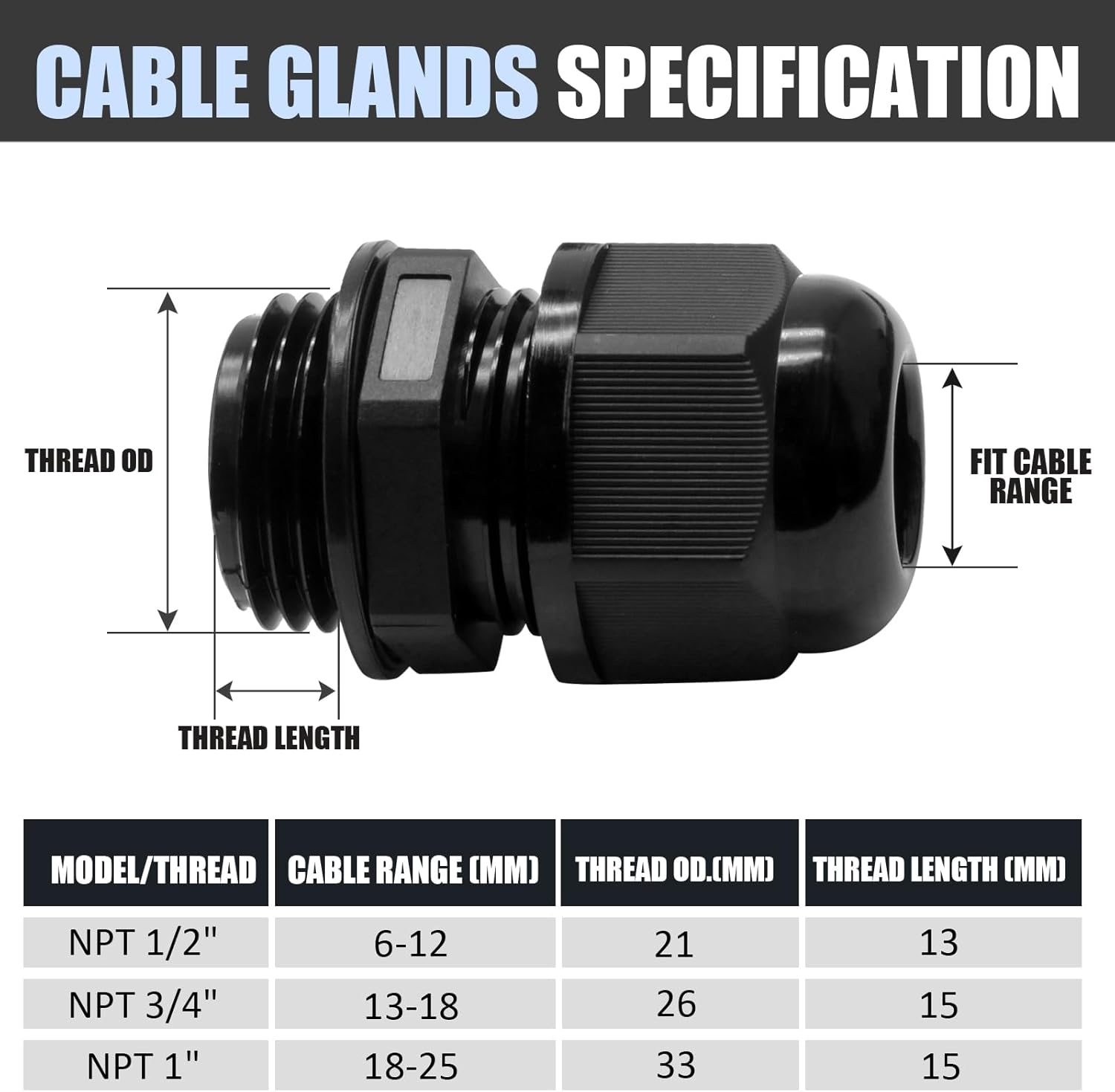 12 Pcs Nylon Cable Glands, Black Strain Relief Cable Cord Connector IP68 Waterproof Junction Box Wire Protectors Adjustable (6 Pcs 3/4" NPT + 6 Pcs 1/2" NPT)