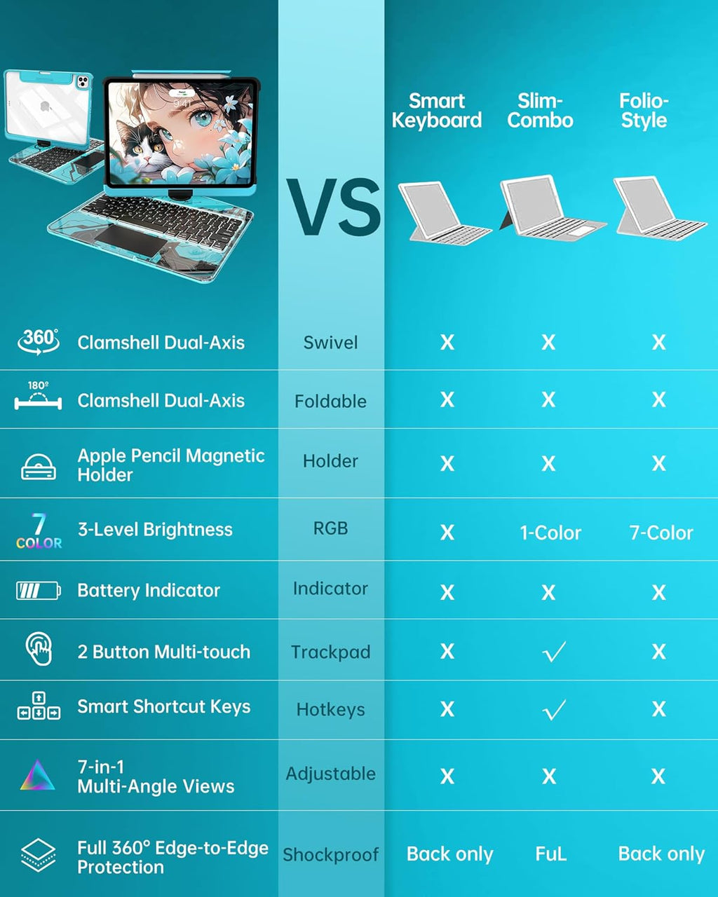 Intermerge Clear Keyboard Case for iPad Pro 11" (M4) 2024 Only, 360° Swivel Multi-Touch Trackpad, 7-Color RGB Backlit, Pencil Holder, Type-C, Power Indicator, Aqua Pulse