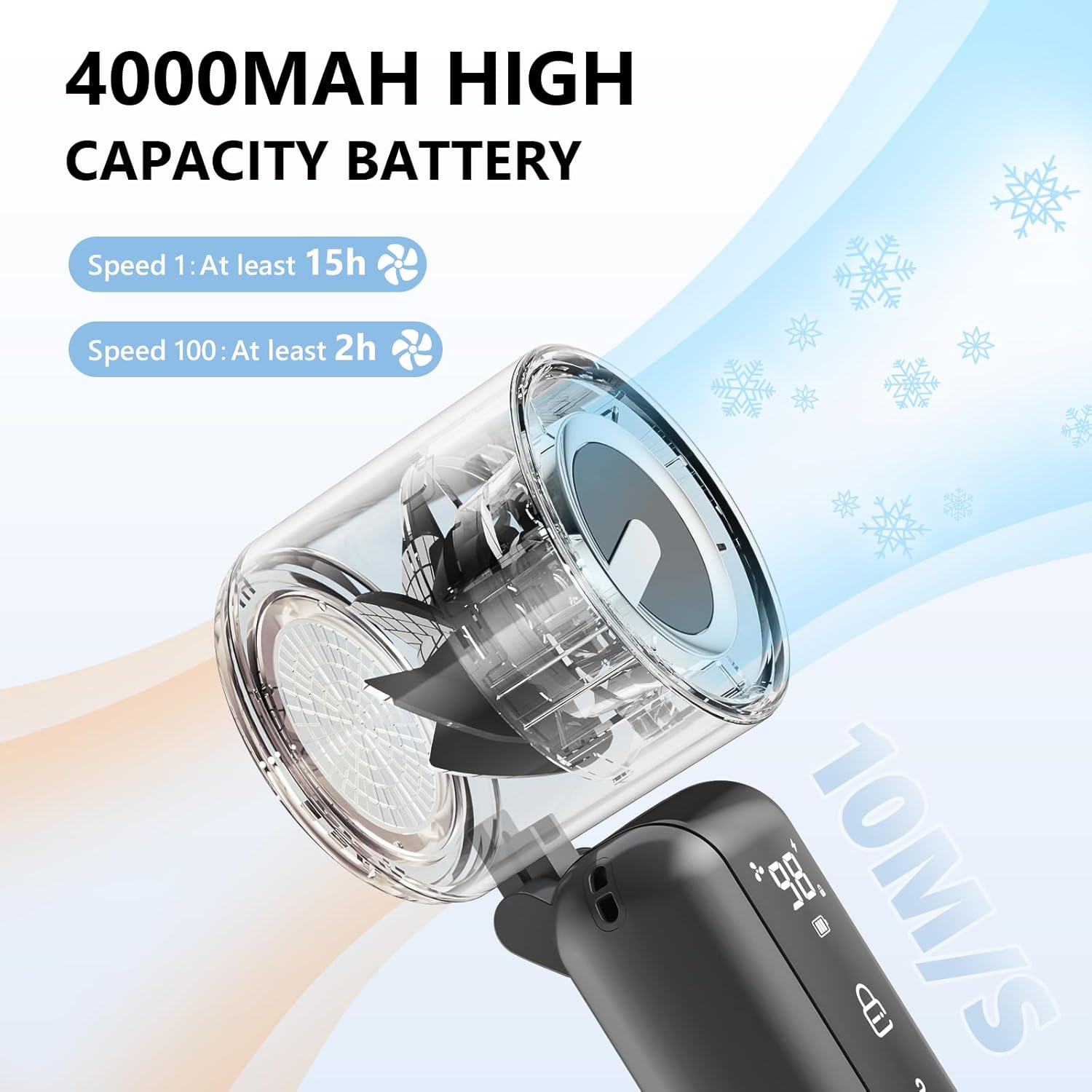 Portable Handheld Mini Fan,Speed(1-100) Adjustable Turbo Personal Fan,4000mAh Battery Rechargeable,AI Digital Display,Gifts for Women Men Camping Travel Summer Outdoor