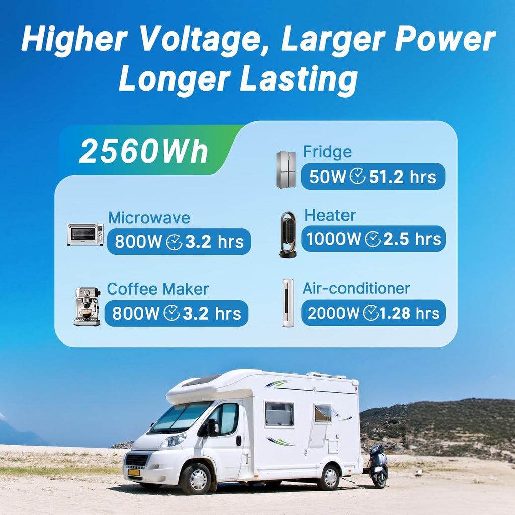 Redodo 24V 100Ah LiFePO4 Lithium Battery, 2560W Power, 100A BMS, Up to 15000 Deep Cycles Perfect for Solar Off-Grid System, Marine, Trolling Motor, Backup Power, 2 Pack
