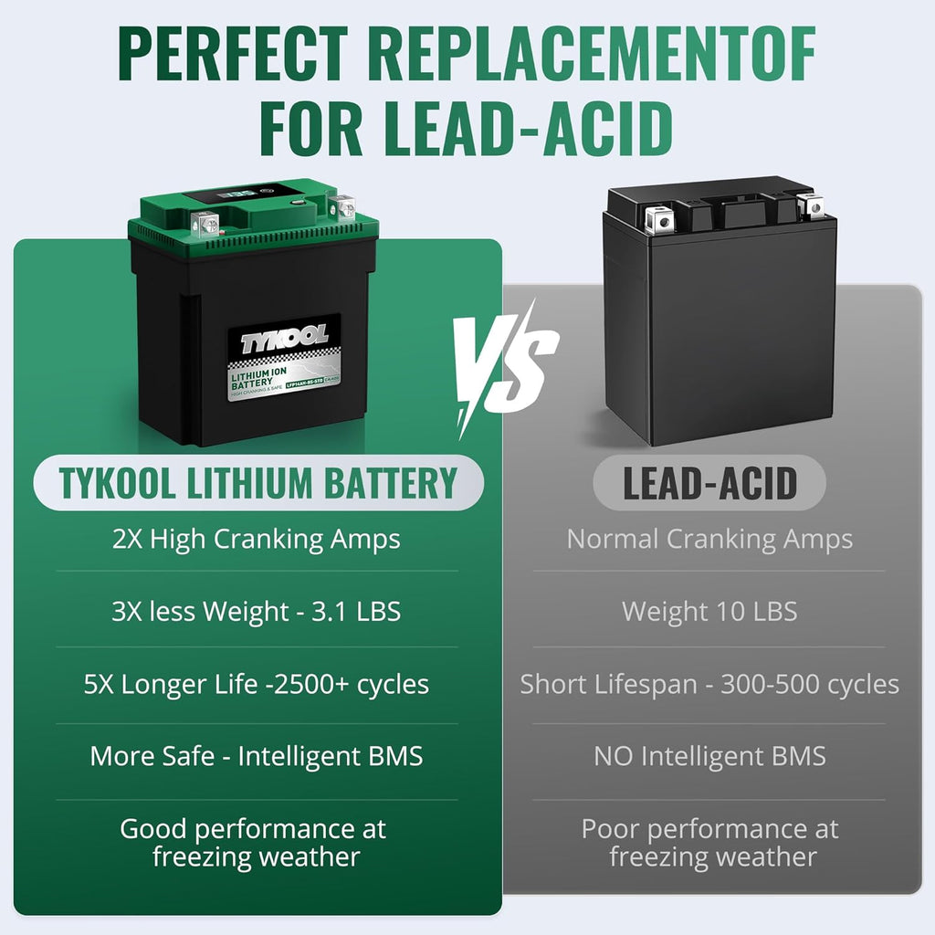 TYKOOL YTX14AH-BS-STD, LiFePO4 Lithium Motorcycle Battery,12.8V 7Ah,420CCA,5X Longer Life,Digital Readout, Powersports Battery,Fits for ATV, UTV, Scooter, Snow mobile,Polarity:[+ -]