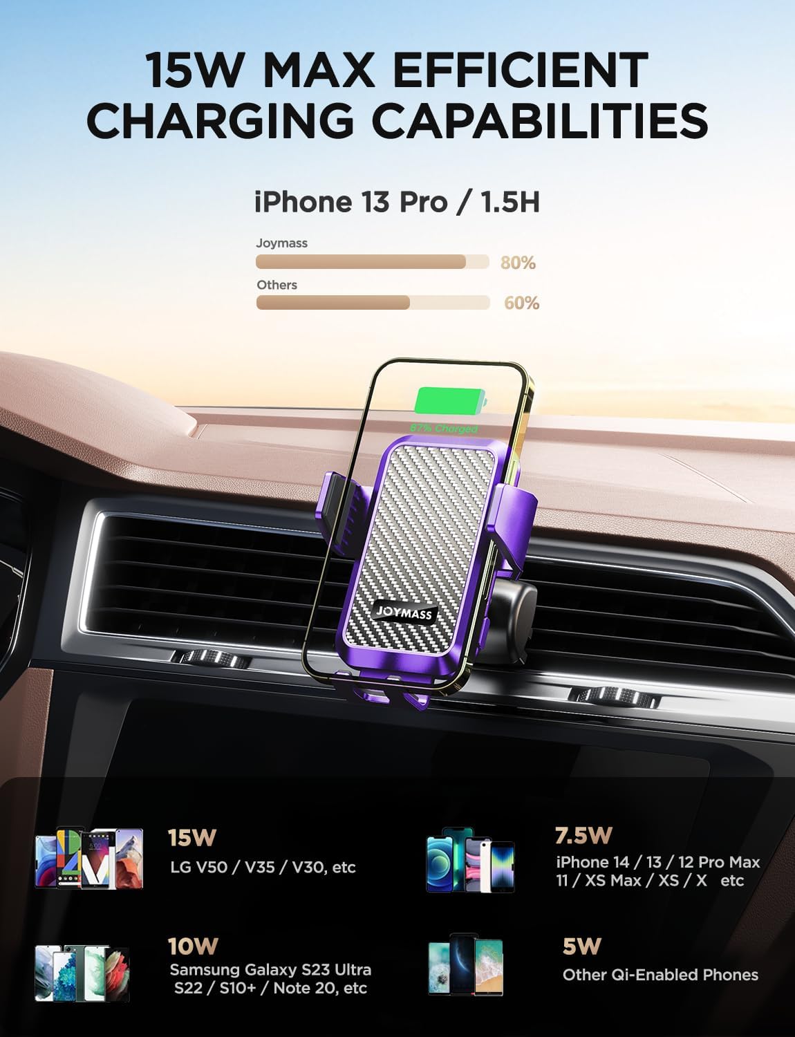 Wireless Car Charger, 15W Fast Charging Auto Clamping Car Charger Cell Phone Holder Mount Vent for iPhone 15 14 13 12 Mini Pro Max, Samsung Galaxy S24 Ultra S23 S22 S21+ Note 20, etc - Purple