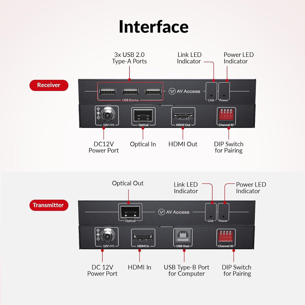 AV Access 4K HDMI Fiber KVM Extender Over IP, up to 550m/1800ft, Zero Latency, 3xUSB 2.0 Ports, Remote Keyboard Mouse USB Control Over Fiber Optic, Remote PC Control in Server Room (4KIP500F-KVM)