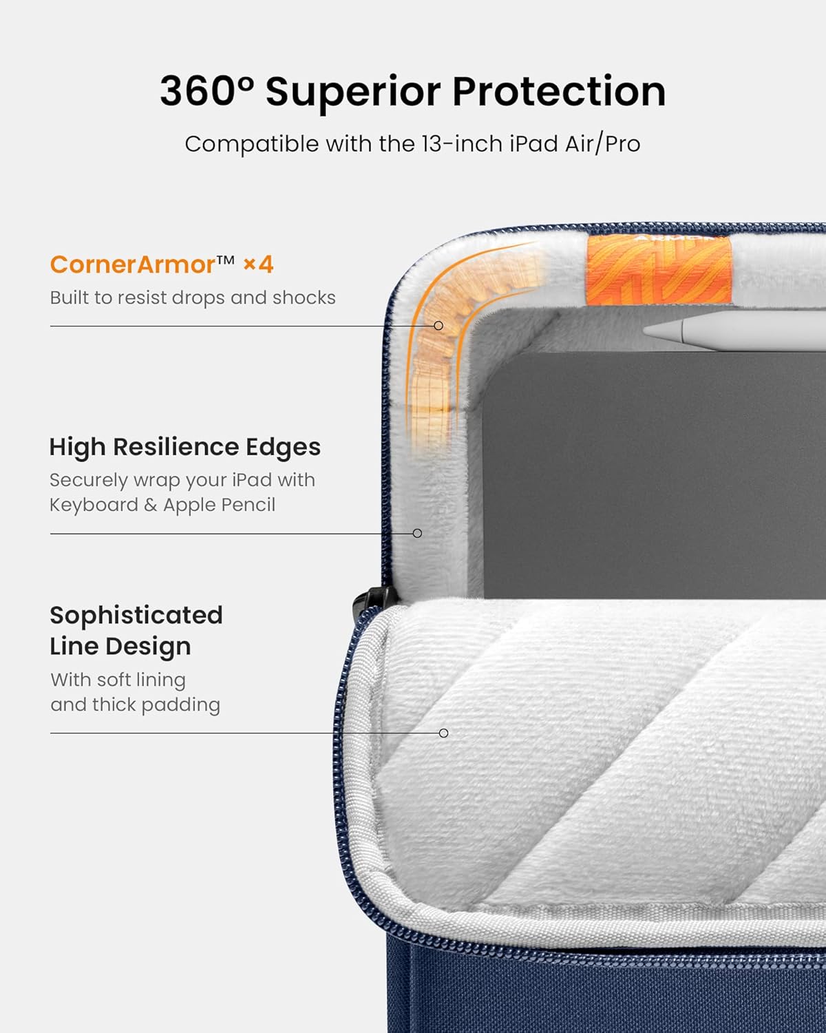 tomtoc 360 Protective Tablet Sleeve for iPad Pro 13-inch (M4) 2024, iPad Air 13-inch (M3/M2) 2025, iPad Pro 12.9-in (6th/5th/4th/3rd Generation) with Magic Keyboard, Water-Resistant iPad Case Bag