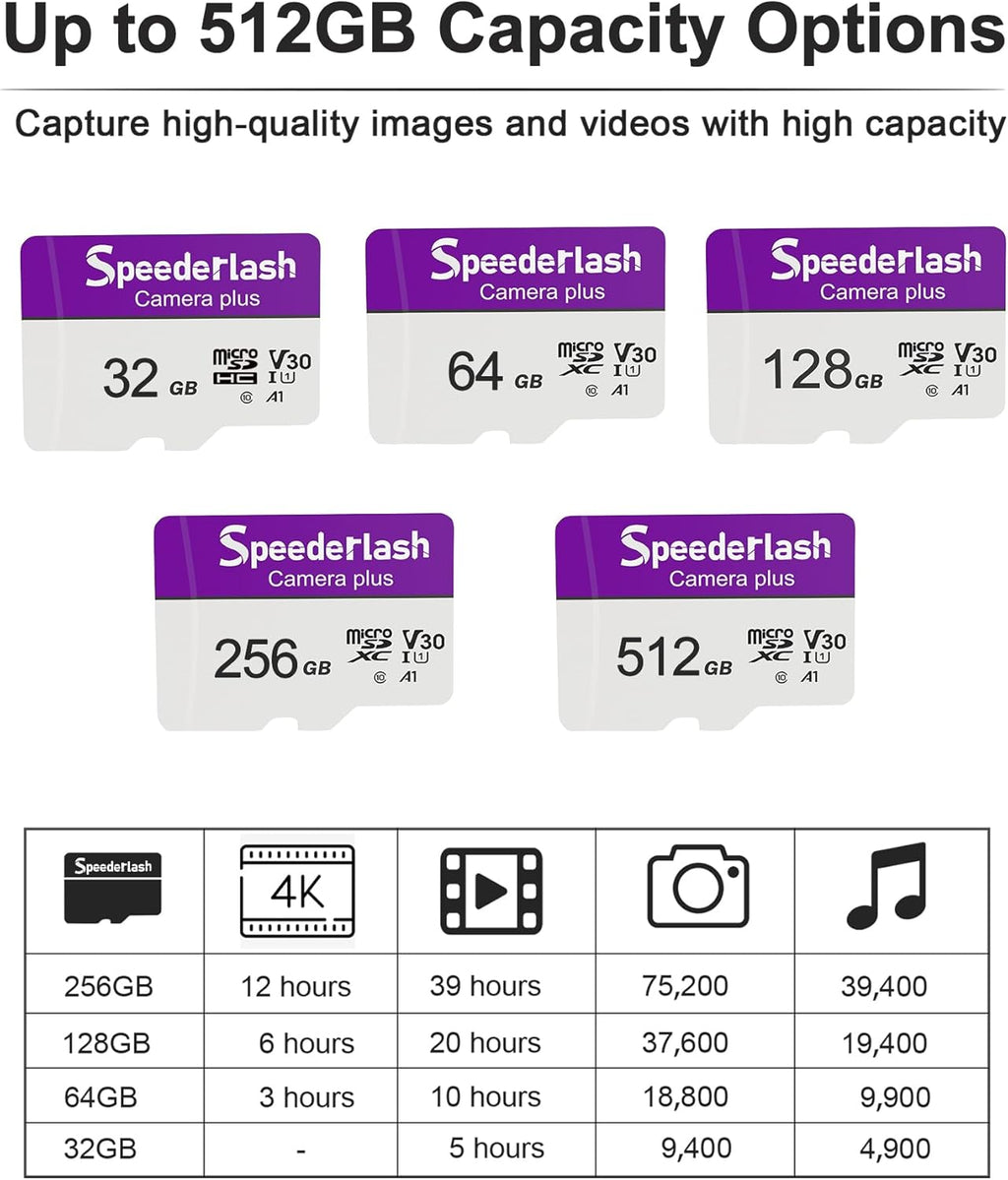 Micro SDXC Memory Card 128GB 5 Pack, Speederlash Camera Plus TF Card with Adapter, Up to 90MB/s Read Speed, 4K UHD&5K Video Support, U1, V30, A1 Rated, Waterproof, for Security Camera, Dashcam