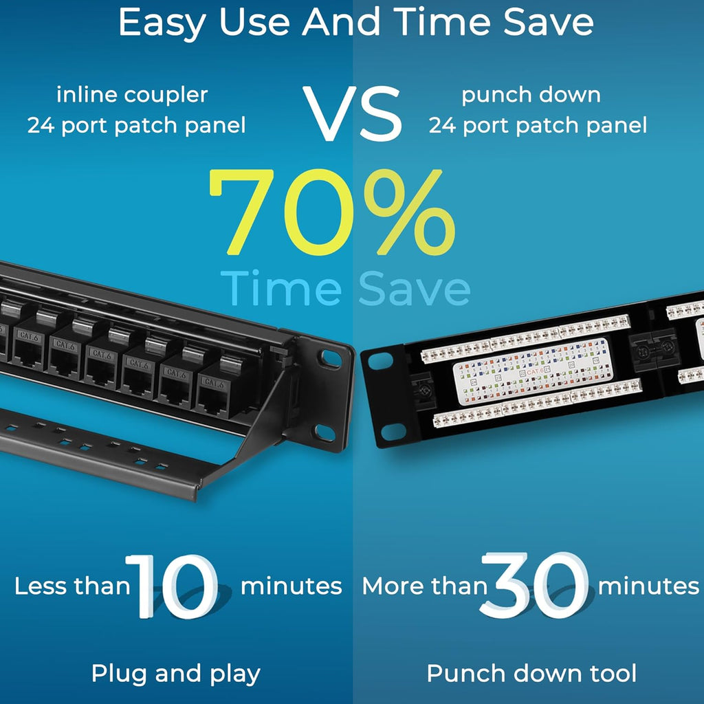 Rapink Patch Panel 24 Port Cat6A with Inline Keystone 10G Support, Pass-Thru Coupler UTP 19-Inch with Removable Back Bar, 1U Network Patch Panel for Cat6a,Cat6, Cat5e, Cat5 Cabling
