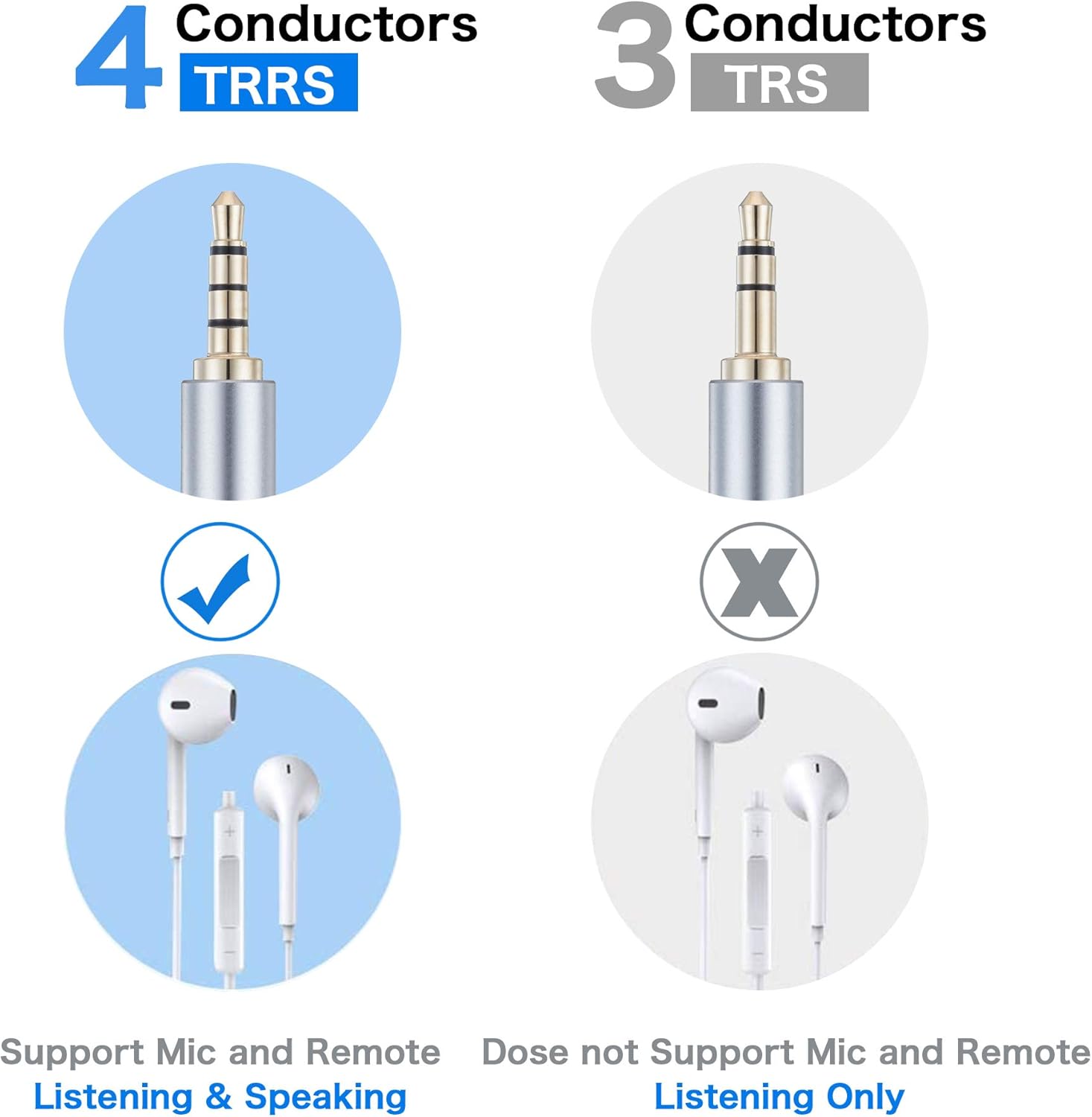 Male to Male Audio Cable 15Ft, 90 Degree TRRS 3.5mm 4 Pole Nylon Braided Stereo Aux Cable for Headphones, PS4, Phone, Tablet, Headset, PC, Laptop and More (15Ft)