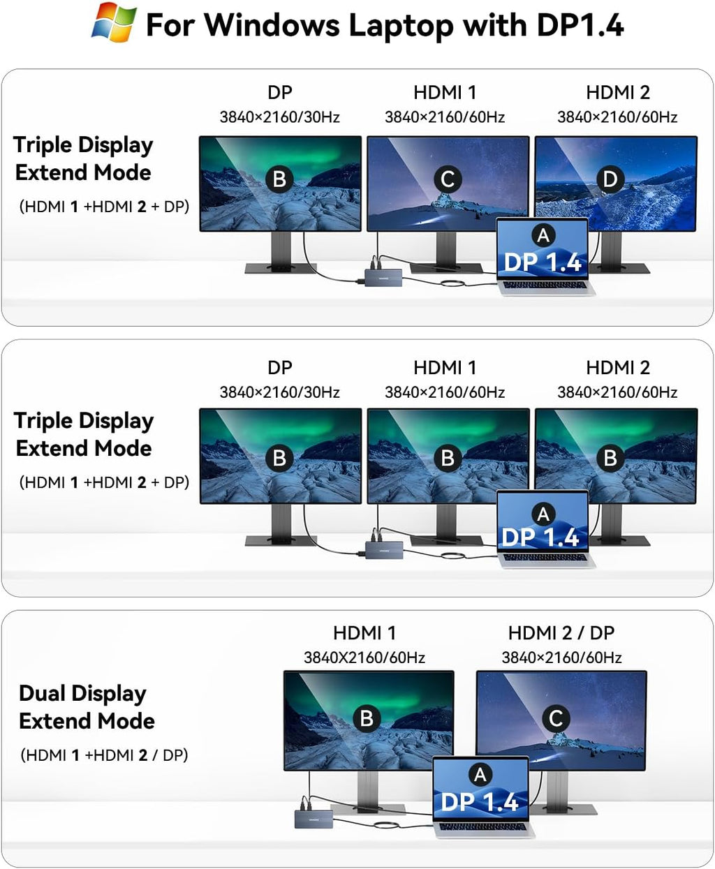 USB C Docking Station, 14 in 1 USB C Hub Multiport Adapter, Triple Display 3 Monitors with Dual 4K@60Hz HDMI+DP, 100W PD, 5xUSB A/C 10Gbps, Ethernet, SD/TF, Audio Ports for Laptop/Lenovo/Dell/HP