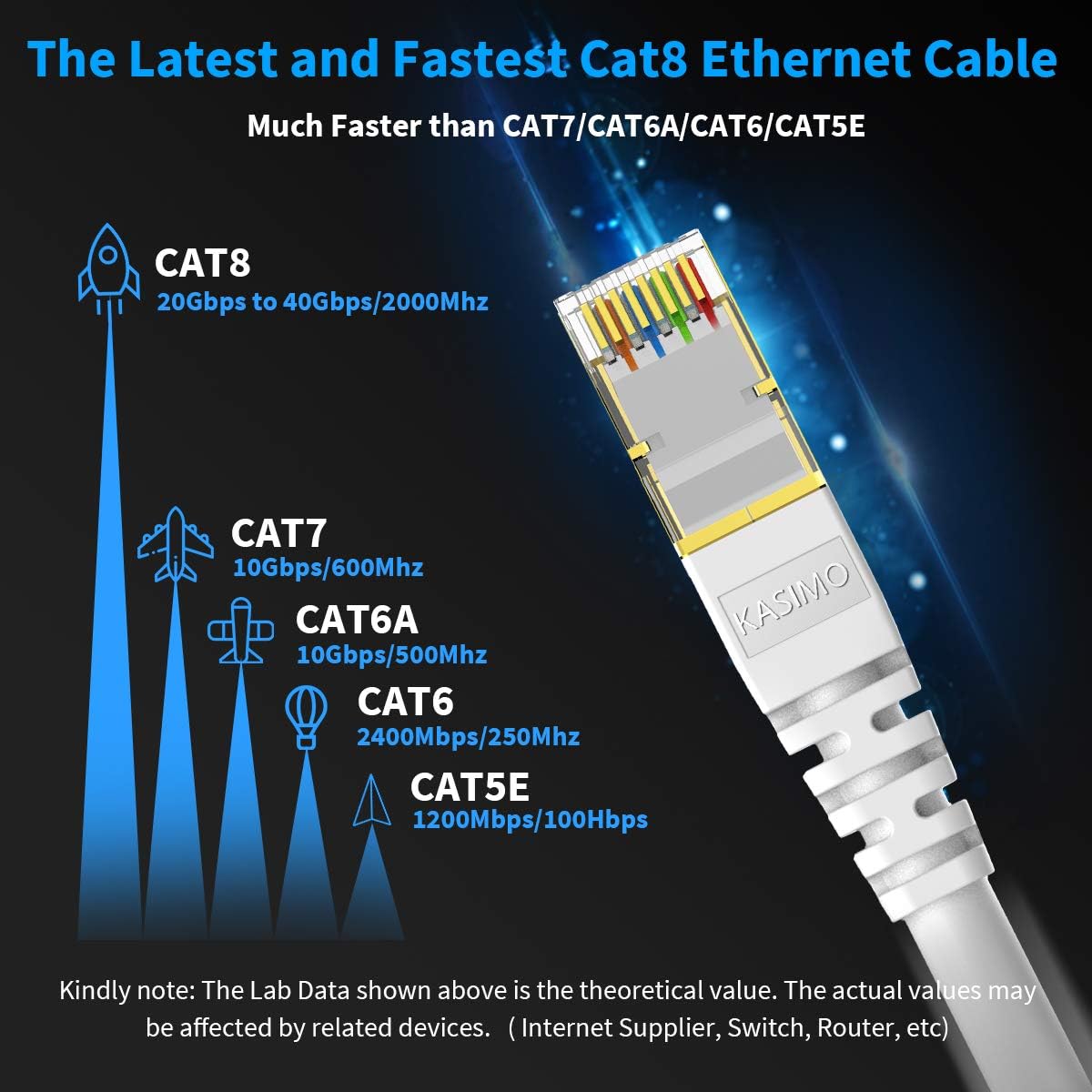 KASIMO CAT 8 Ethernet Cable SFTP Internet Network Patch Cord, Heavy Duty High Speed LAN Cables w Gold Plated RJ45 Connector Professional for Router, Modem, Gaming, Xbox (3 Feet, 5 Pack White)