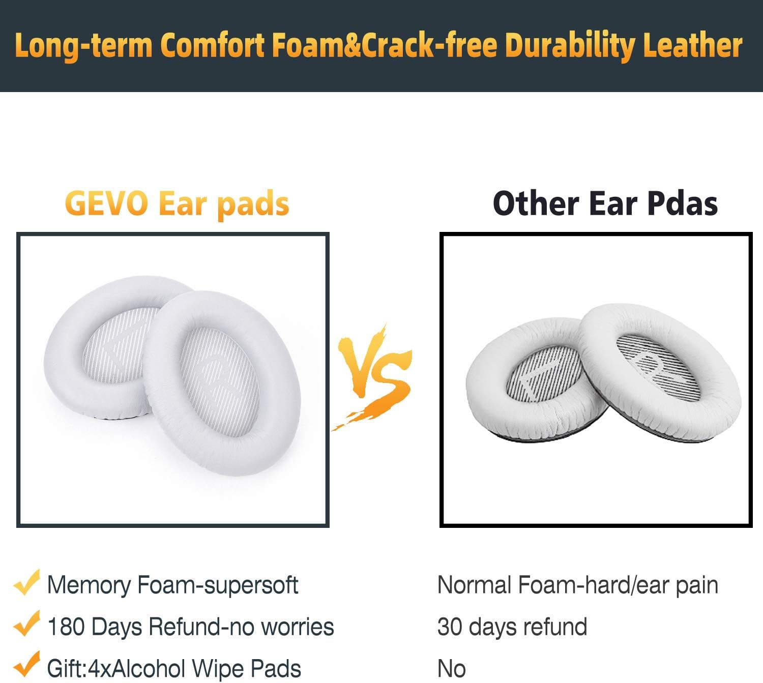 Premium Replacement Ear Pads Compatible for Bose QC35 & QC35ii Over-Ear Headphones Made by GEVO- Comfortable Adaptive Memory Foam and Extra Durable Earpads Kit for Bose QuietComfort 35 &35ii(White)