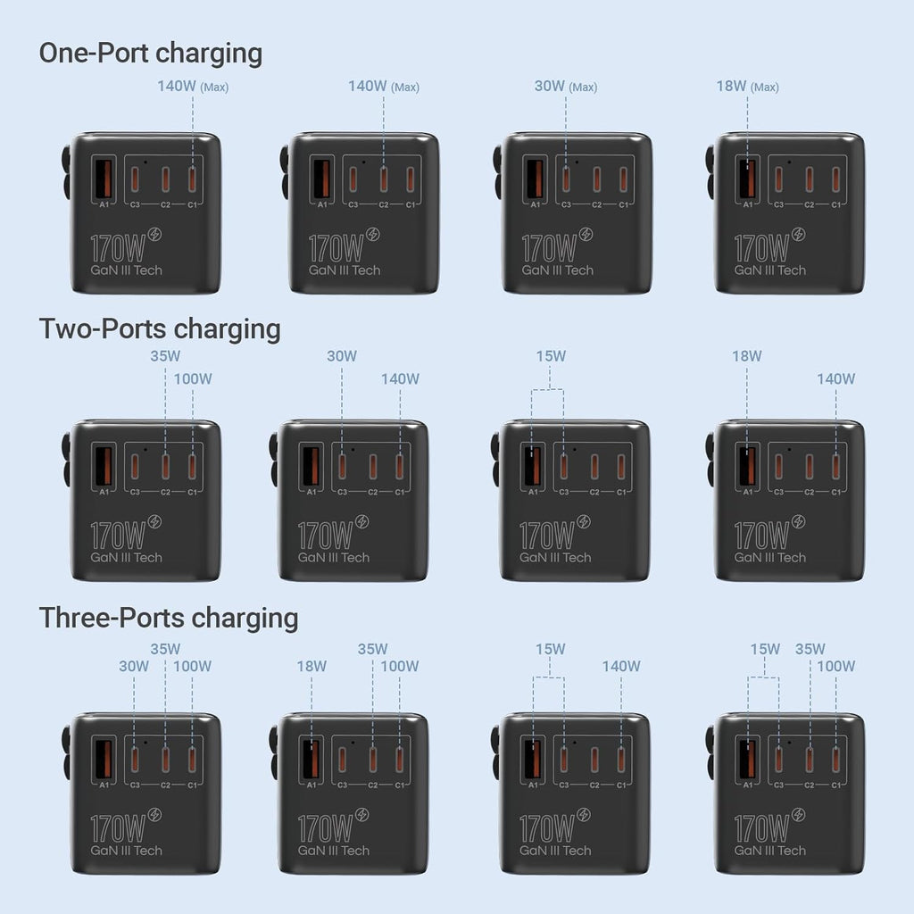 MINIX 170W Universal Travel Adapter GaN III Travel Adapter Worldwide with 3 USB-C & 1 USB-A Ports, International Power Adapter Compatible with US/UK/EU/AU for Laptops, Tablets, Phones, Cameras