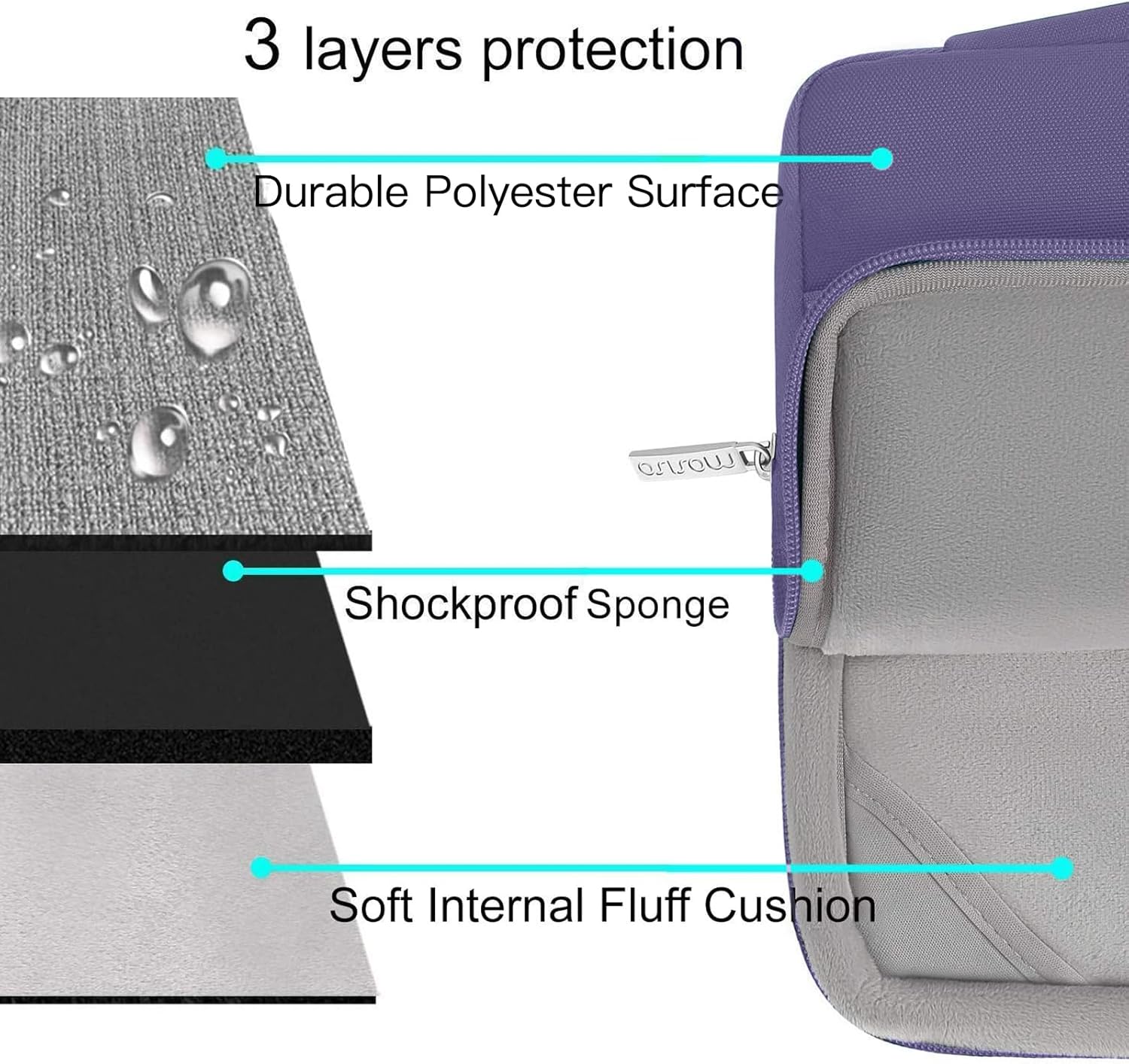 MOSISO Compatible with MacBook Air 13 inch Case 2025 2024 2023 2022 M4 A3240 M3 A3113 M2 A2681, Hard Shell&Sleeve Bag&Keyboard Skin&Webcam Cover&Screen Film for MacBook Air 13.6 inch, Imperial Purple