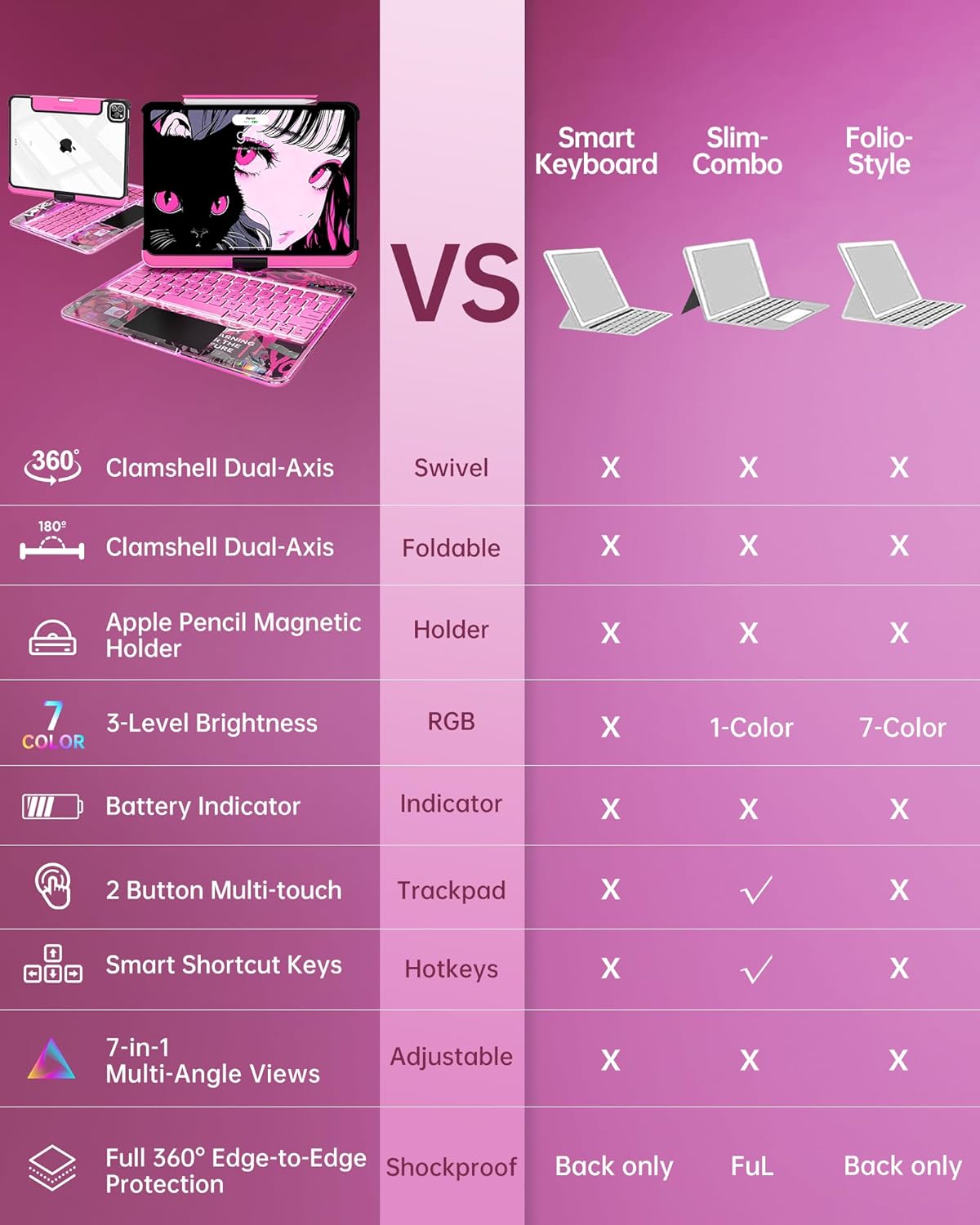 Intermerge Clear iPad A16 11th (2025) & 10th Generation 10.9" Case with Keyboard, 360° Transparent Multi-Touch Trackpad, 7-Color RGB Keyboard, Pencil Holder, Type-C, Power Indicator, Blush Pulse