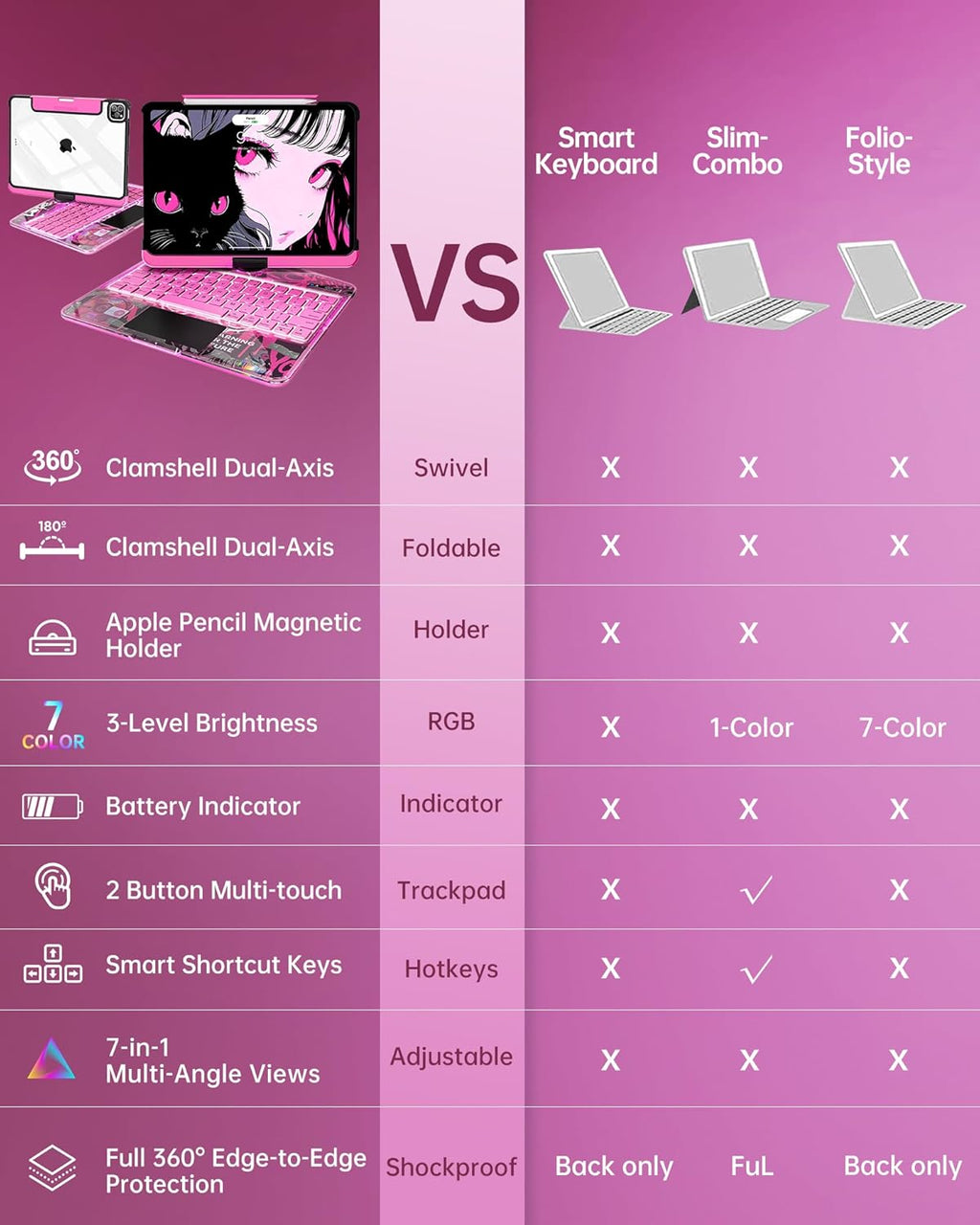 Intermerge Clear Keyboard Case for iPad Air 11" (M3/M2, 2025/2024), Air 5th/4th, Pro 11" 2022-2018, 360° Swivel Multi-Touch Trackpad, 7-Color Backlit, Pencil Holder, Type-C, Blush Pulse