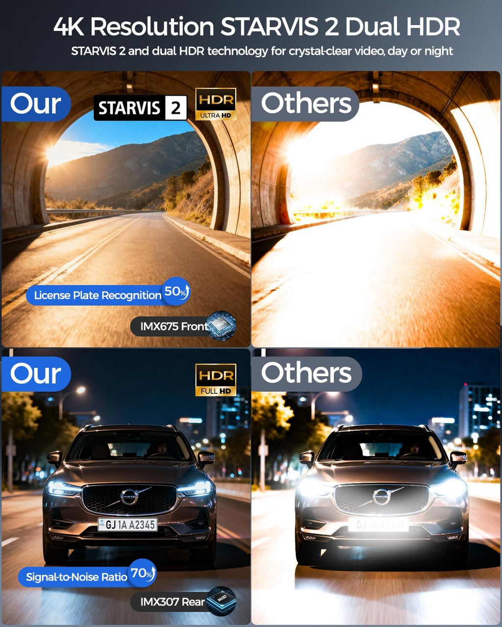 4K Dash Cam Front and Rear STARVIS 2 IMX675 & IMX307 Dual HDR, 4" Touch Screen Dash Camera Built-in GPS 5G WiFi, Car Camera with 64G Card, Voice Control, Night Vision, Parking Mode V100-2CH