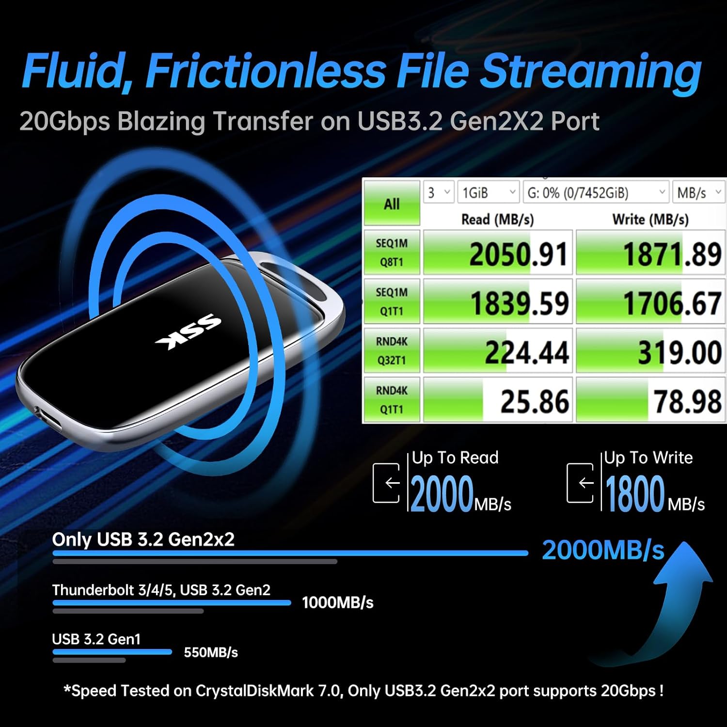 SSK 4TB SSD External Hard Drive, Portable SSD Drive up to 2000 MB/s, USB 3.2 Gen2X2 External Solid State Drives for iPhone 15/16 PRO、Mac、Phone OTG、Laptops with LED Indicator