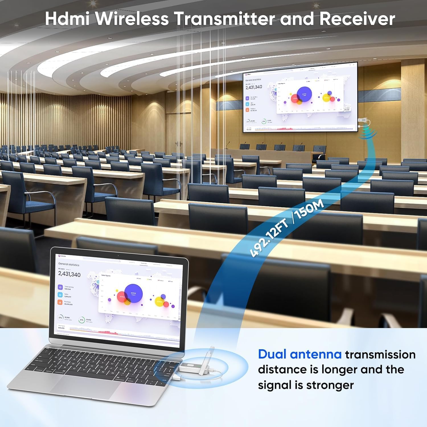Wireless HDMI Transmitter and 4 Receivers 500FT/150M, 2.4G+5G Plug & Play Portable Wireless HDMI Splitter 1 to Multiple Screens for Video and Audio to Monitor from Laptop/PC/TV Box/Projector