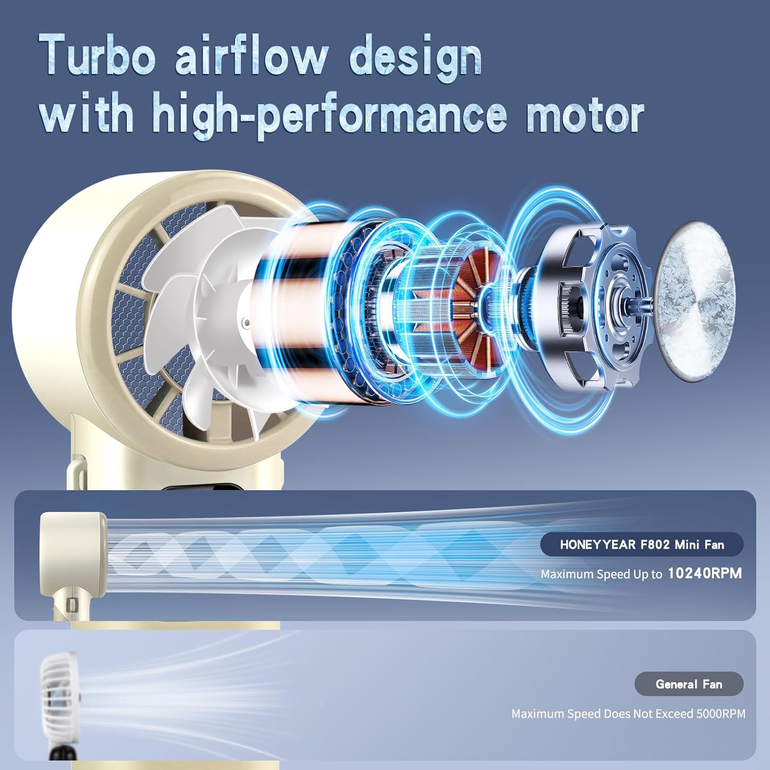 High-Speed Portable Handheld Turbo Fan with Ice Cooler, LED Display, 3600mAh Rechargeable Fan, Up to 9H Runtime, 90°Foldable Mini Fans for Travel, Commute, Outdoor, Gifts for Women Men