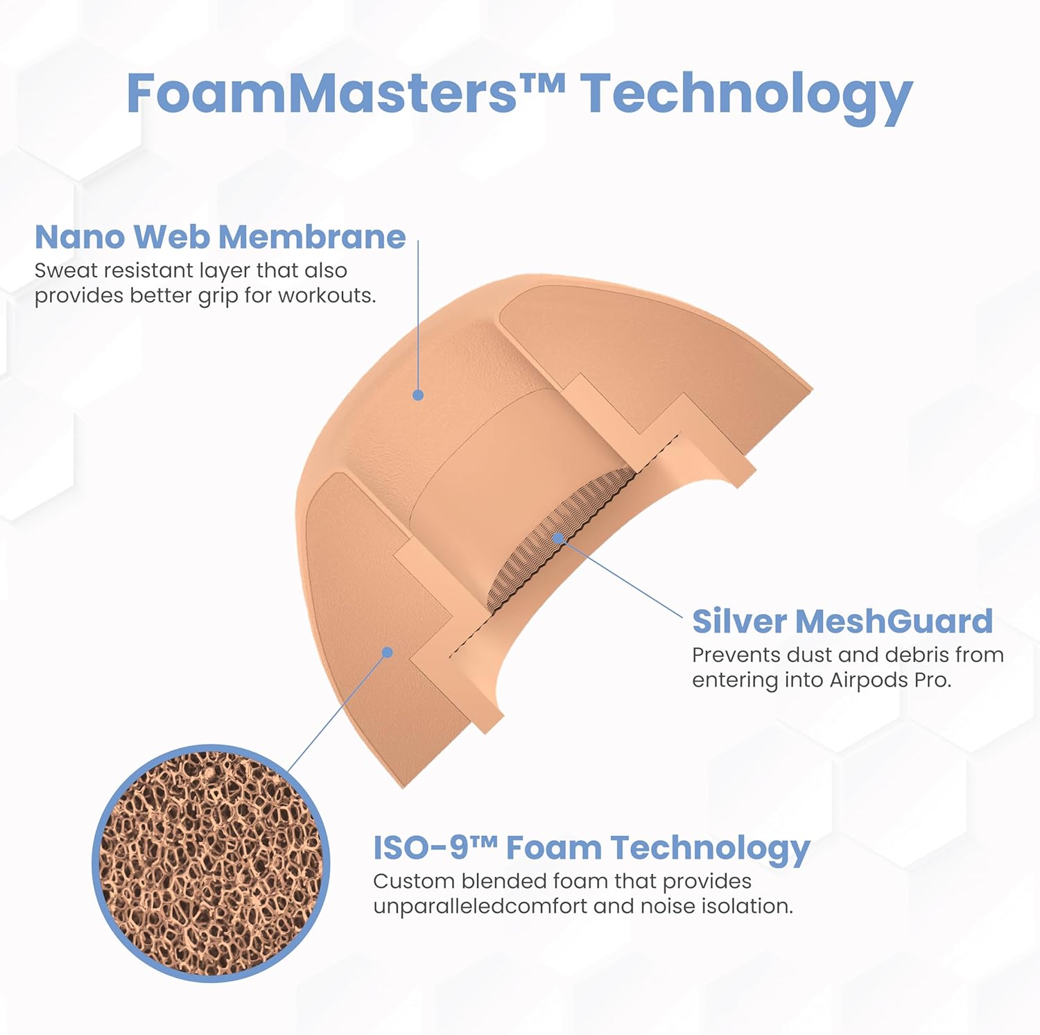 Foam Masters Ultra-Premium Memory Foam Ear Tips for AirPods Pro 1st & 2nd Gen | 3 Pairs | Black Magic Ver 6.0 | Secure | Comfort | Better Noise Cancel | Replacement Buds – Peach, Large