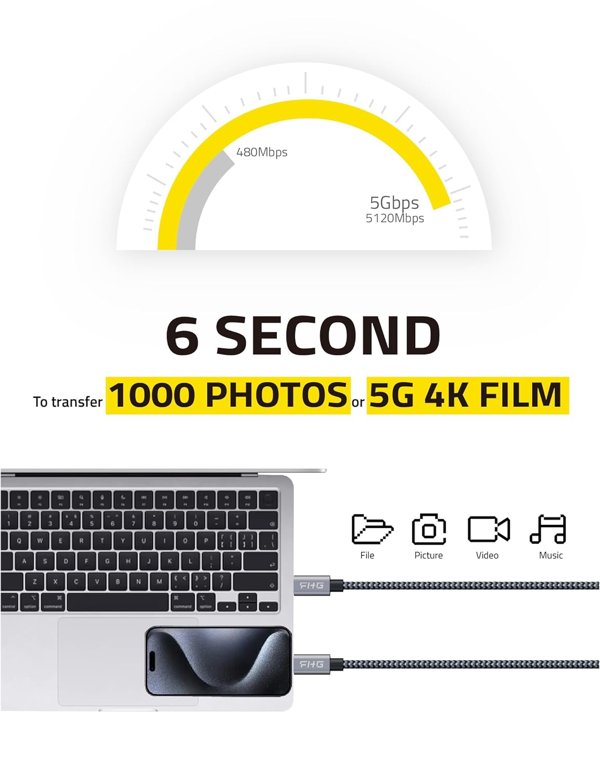 FHG USB-C to USB-C Cable - 6FT, 2Pack PD 60W/3A Fast Charging, 5Gbps Data Transfer, Compatible with Android Auto/iPhone 15