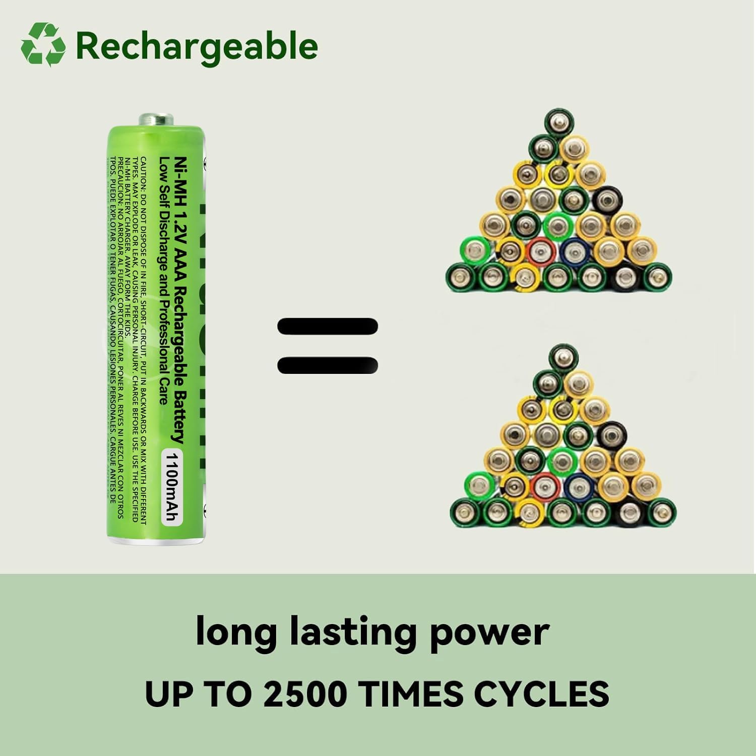 4 Pack NI-MH AAA Rechargeable Battery for Panasonic, 1.2V 1100mah AAA Rechargeable Batteries for Panasonic Cordless Phones Handset, Remote Controls, Electronics