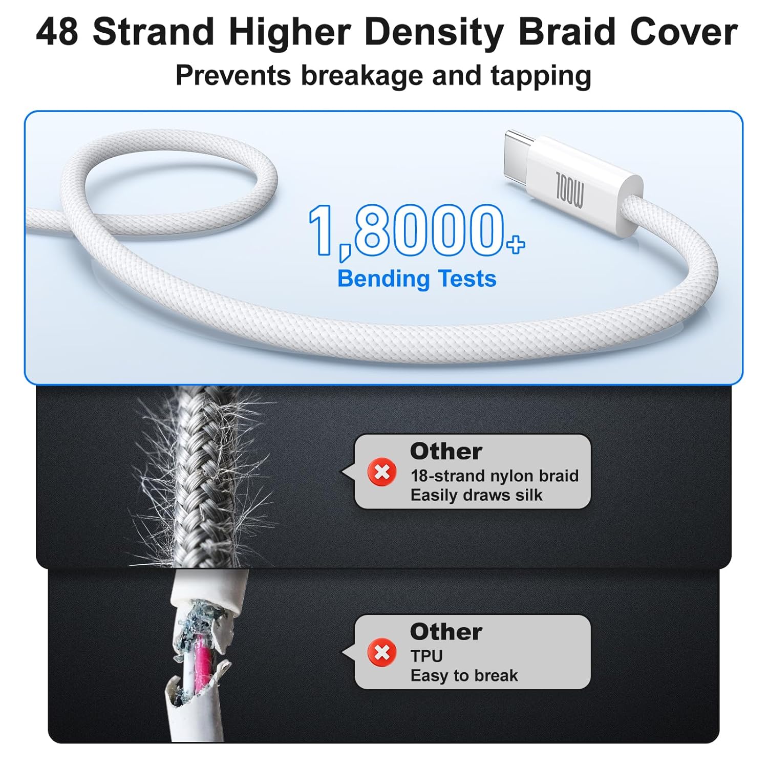 USB C Cable, 2-Pack 6.6ft 100W USB C to USB C Fast Charging Cable, Braided Type C to Type C Charging Cord for iPhone 17 16 15 Pro Max,Galaxy S25 S24 Note 20,MacBook Pro/Air,iPad Pro,Pixel,Switch