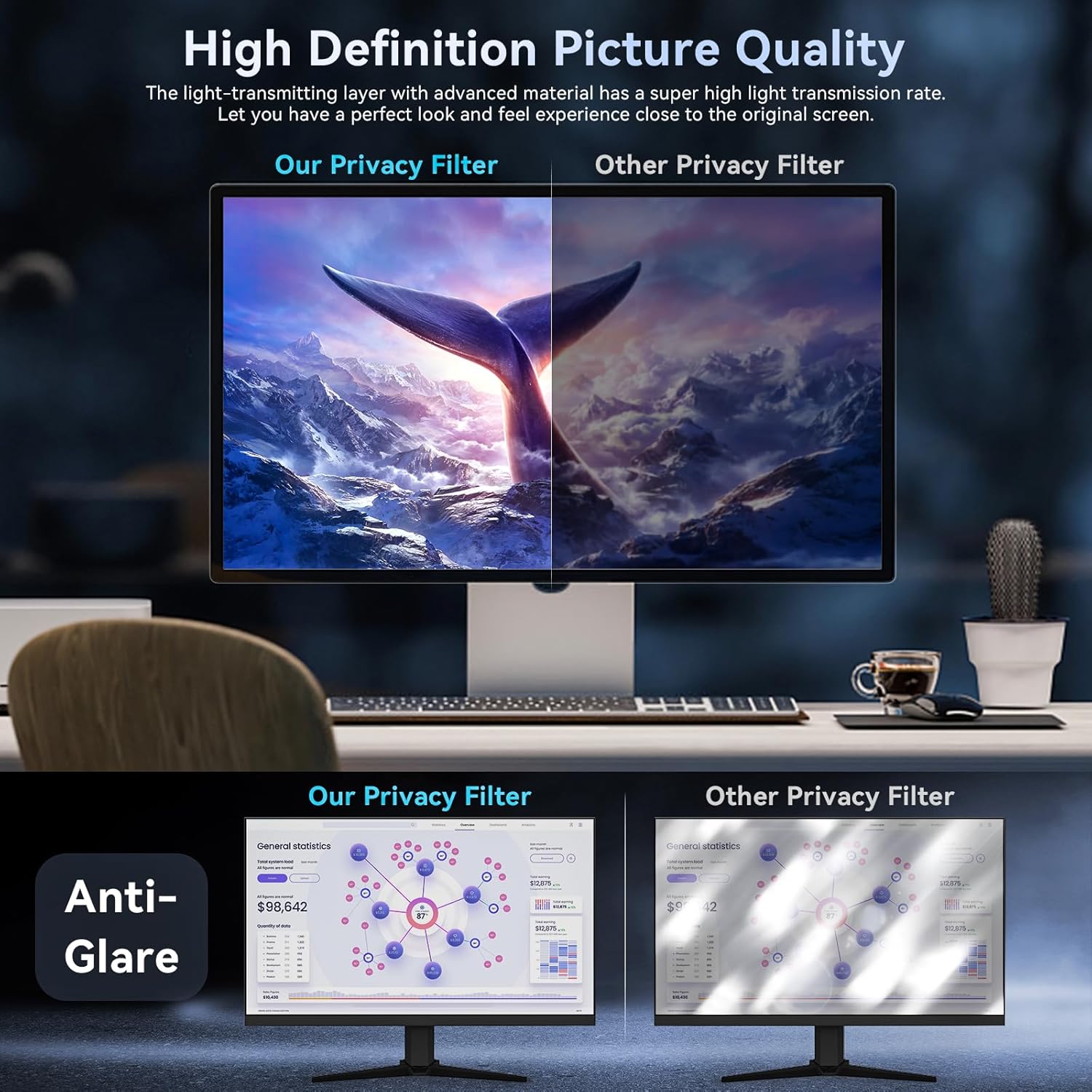 [2 Pack] Computer Privacy Screen 28 Inch for 16:9 Widescreen Monitor, Removable Eye Protection Anti Glare Blue Light Filter, Anti Scratch Computer Monitor Privacy Shield 28 In