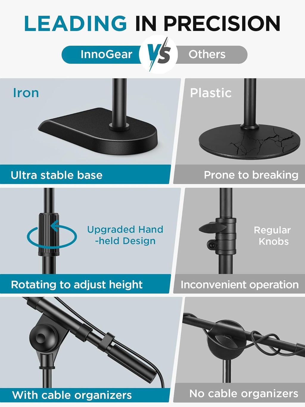 InnoGear Adjustable Desk Microphone Stand, Weighted Base with Soft Grip Twist Clutch, Boom Arm, 3/8/'' and 5/8/'' Threaded Mounts for Blue Yeti and Blue Snowball, Kick Drums, Guitar Amps, Black