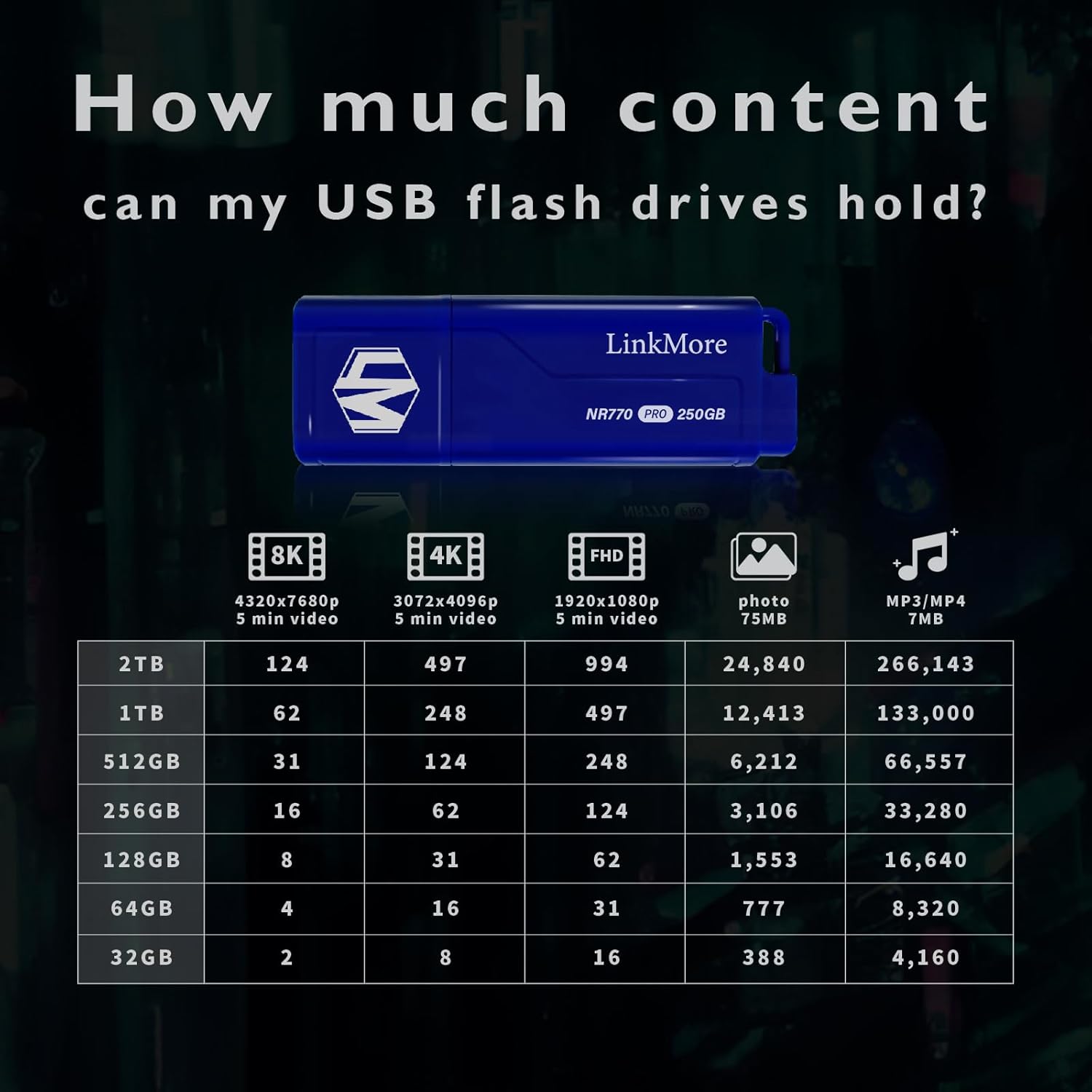 LinkMore NR770 250GB USB 3.2 Gen2 Flash Drive, Read Speed up to 1000MB/s, Write Speed up to 800MB/s, Thumb Drive