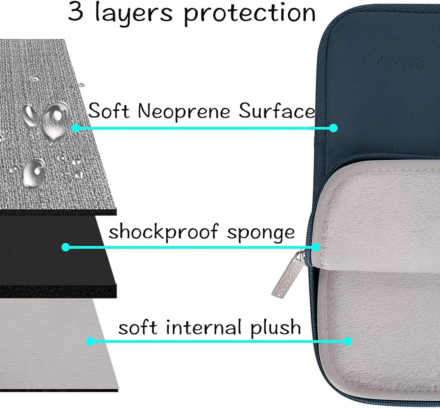 MOSISO Laptop Case 13 inch, 13 inch Laptop Sleeve Bag Compatible with MacBook Air 13 M4 M3 M2 M1 2025-2018 / Pro 13 M2 M1 2025-2016, Neoprene Computer Sleeve Bag with Small Case, Haze Blue