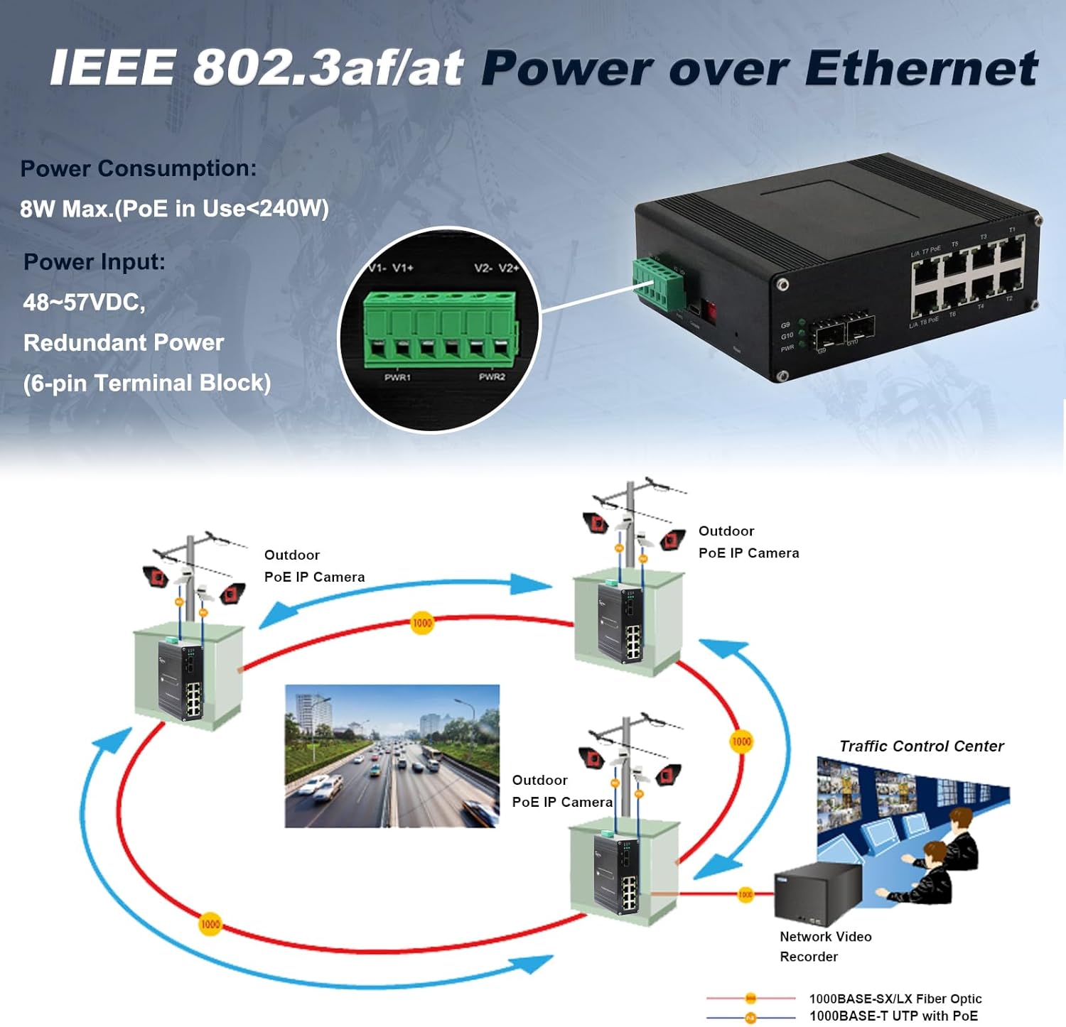 Managed 8-Port 2.5G Switch with 2-Port 10G SFP+, Industrial IEEE 802.3af/at 30W PoE Ethernet Switch, 48~57VDC Power Input, Plug & Play, Support QoS, Vlan, IGMP