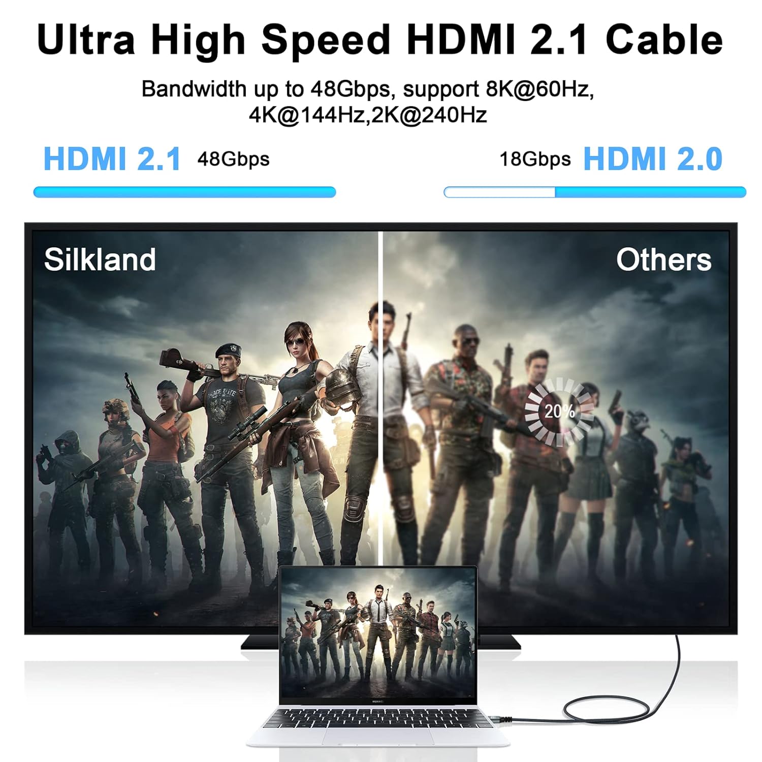 8K 4K HDMI Cable 6.6FT 2 Pack, High Speed Braided HDMI to HDMI 2.1 Cord Supports 8K@60Hz, 4K@120Hz 144Hz 48Gbps Compatible with Roku TV/PS5/HDTV/Blu-ray