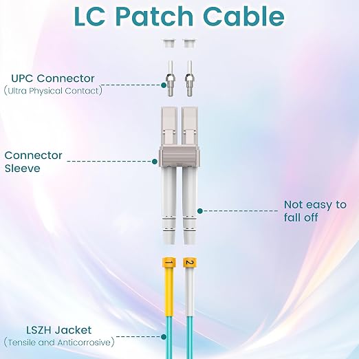 SpeedyCables- OM3 LC to LC Fiber Patch Cable 2M/7ft, 10GB/40GB 50/125µm - Image 3