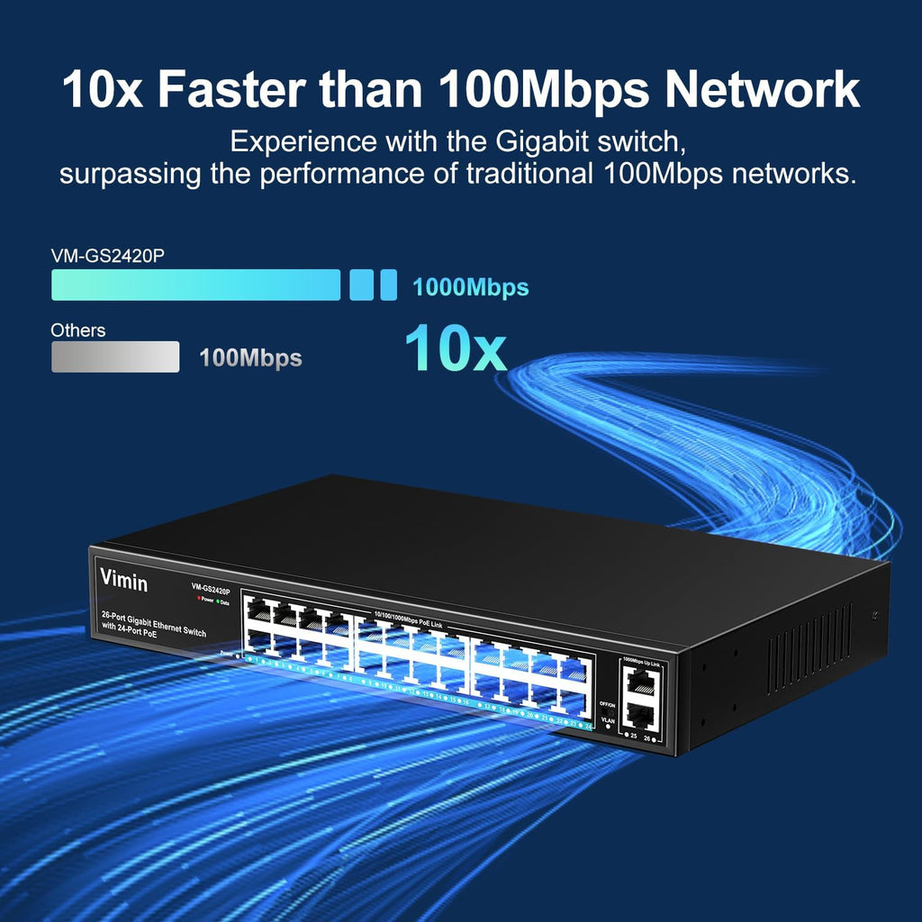 24 Port Gigabit PoE Switch with 2 Uplink Gigabit Ports, VIMIN 26 Port Unmanaged PoE Ethernet Switch with 320W Power, Support IEEE802.3af/at, VLAN, Metal Housing, 19 inch Rack-Mount, Plug and Play