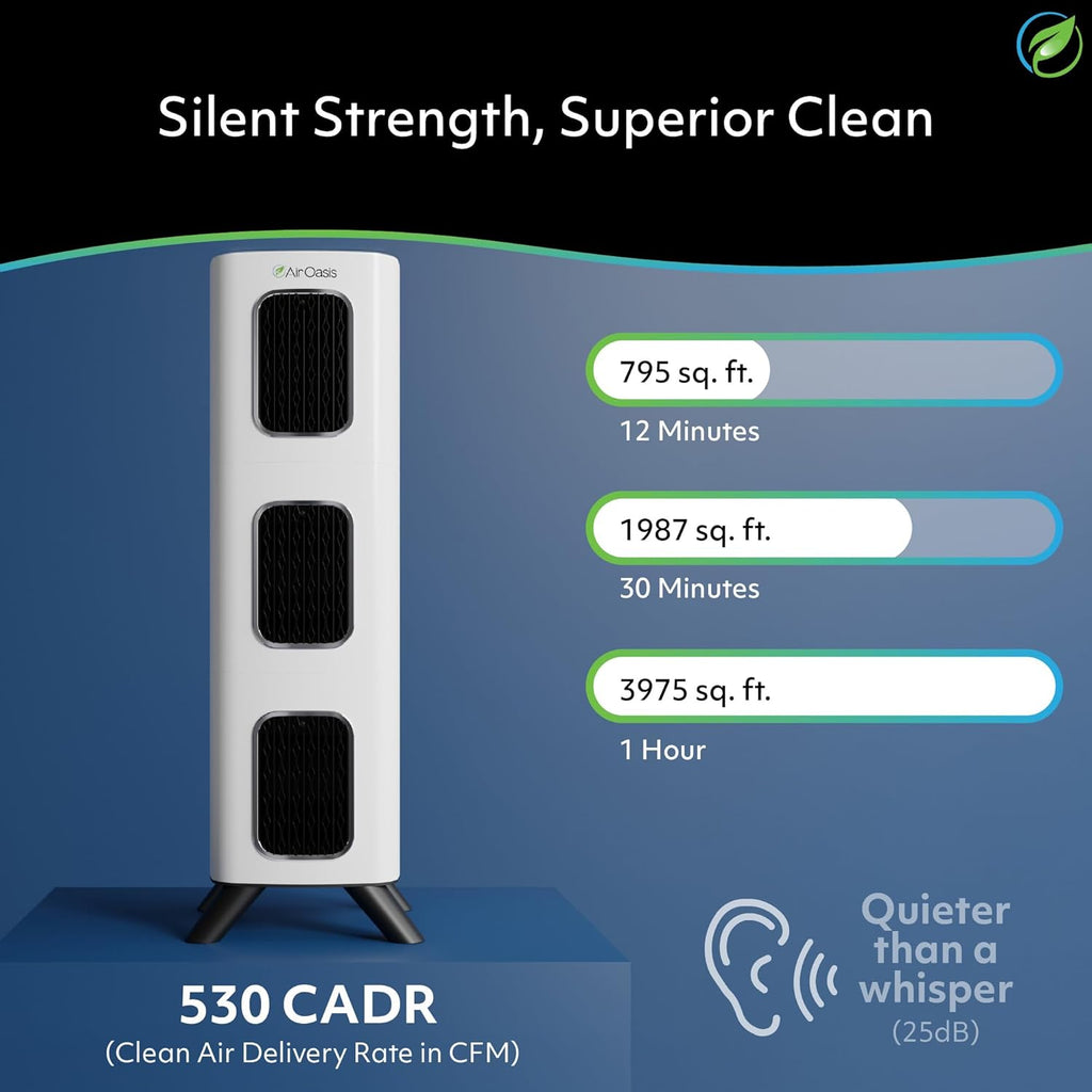 Air Oasis iAdapt 2.0 H13 HEPA Filter Air Purifier | Whole Home Healthy Air Bundle | 5 Air Purifiers, 3x Small, 1x Medium & 1x Large Air Purifier