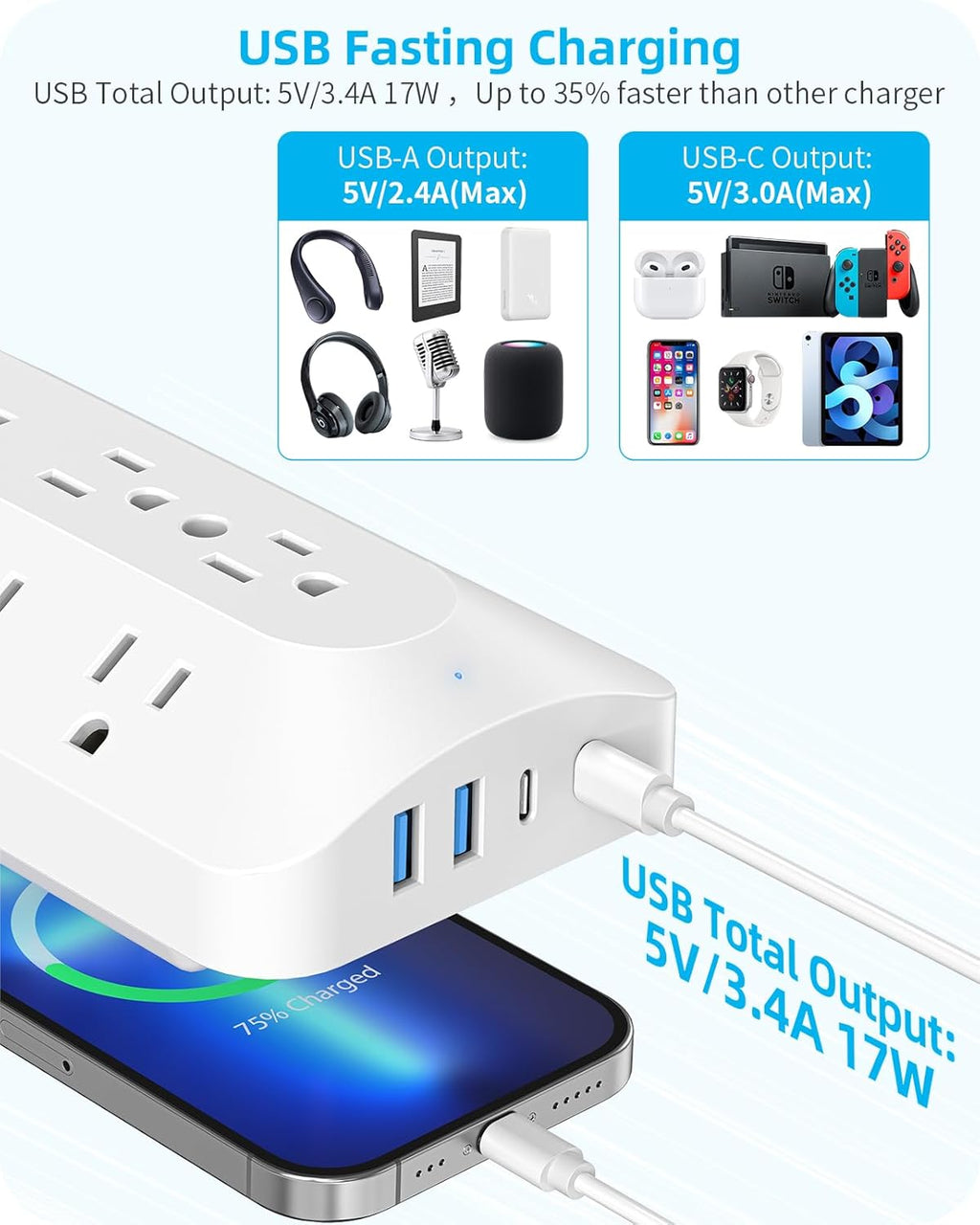 Wall Outlet Extender, 9 Outlet Splitter with 4 USB Ports (2 USB C), Multi Plug Wall Outlet Expander, 3-Sided Wall Charger Power Strip for Home, Office, Dorm, White