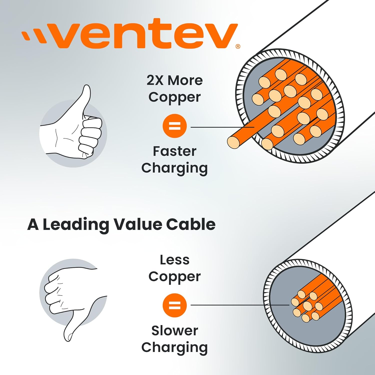 Ventev Helix 3ft Expandable USB C to USB C Cable | Fast Charging Cable for iPhone 16/16 Pro/15, MacBook, iPad Pro, Pixel 9, Samsung S25 | No Tangle Cord for Fast Charger, Crafted for The Car, Gray