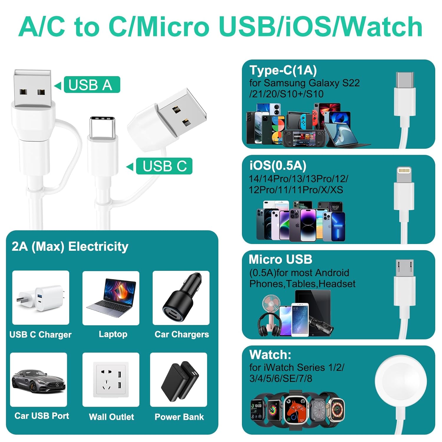 Multi Charging Cable 4 in 2 for Apple Watch Charger i-Phone, Travel 4 in 2 Watch & Phone Charger with iOSPorts/Type C/Micro USB Port Compatible with iWatch/iPhone 16 15/Galaxy Android-6FT