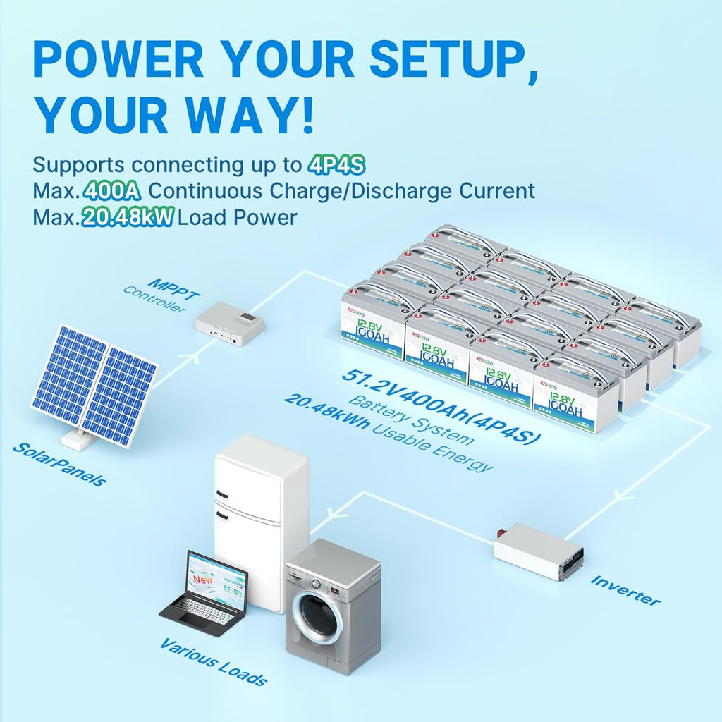 Redodo 2 Pack 12V 100Ah Lithium LiFePO4 Battery, Group 31 Battery Built in 100A BMS, Up to 15000 Cycles, 10 Years Lifetime, Perfect for RV, Off Grid, Solar, Marine, Trolling Motor