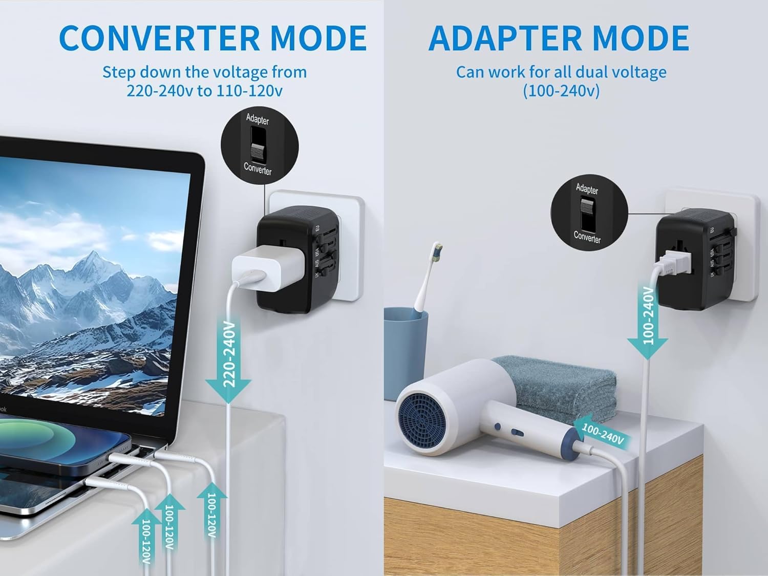 International Travel Adapter Voltage Converter to Step Down 230V to 120V for Hair straighteners, laptops, Cell Phones, Power converters from USA to UK, Europe, Australia Over 200