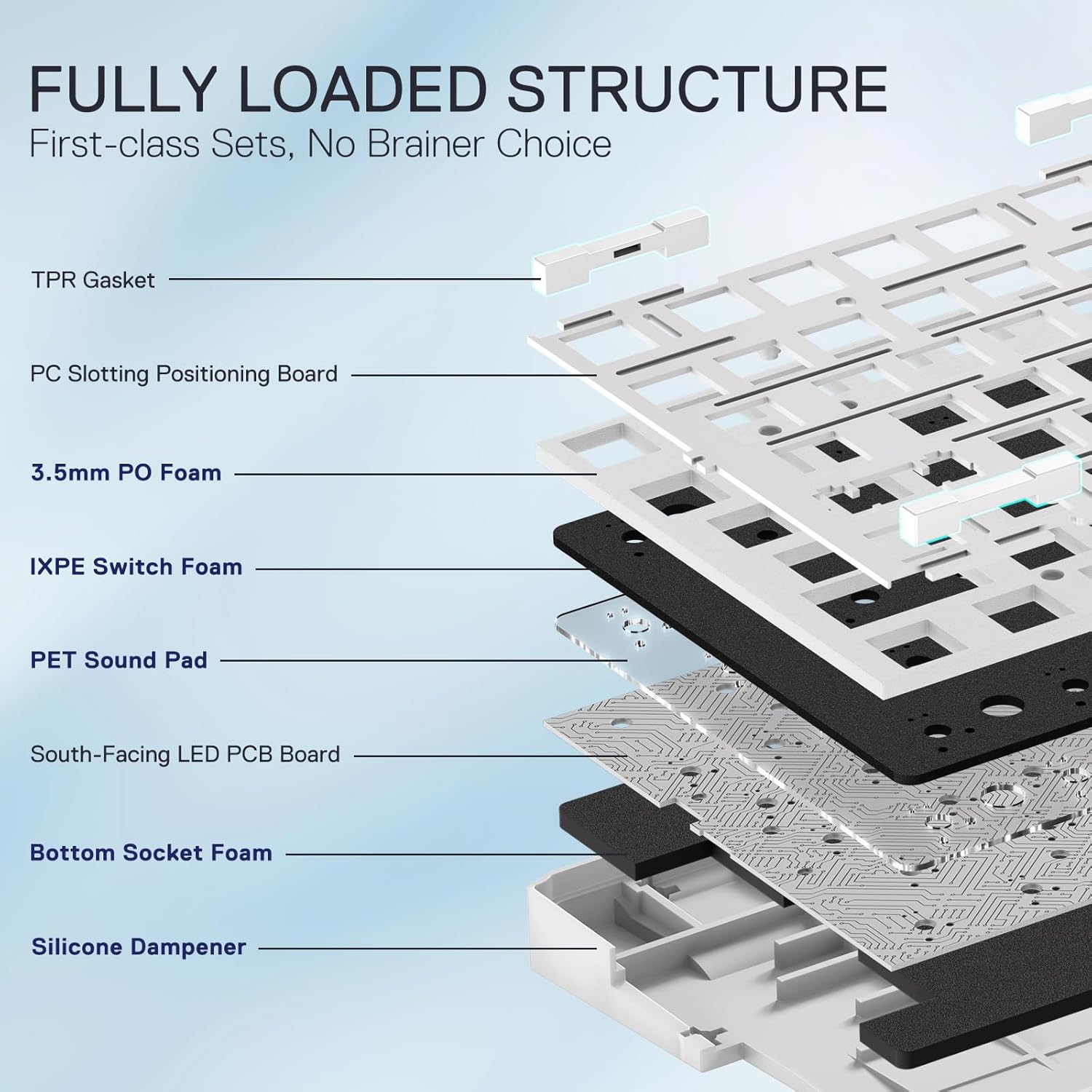 Redragon K728 PRO SE 80% 87 Keys Wireless Gasket RGB Gaming Keyboard, 3-Mode Anime Mechanical Keyboard w/Hot-Swap South-Facing LED Socket, 5-Layer Noise Dampening, Custom Hi-Fi Linear Switch