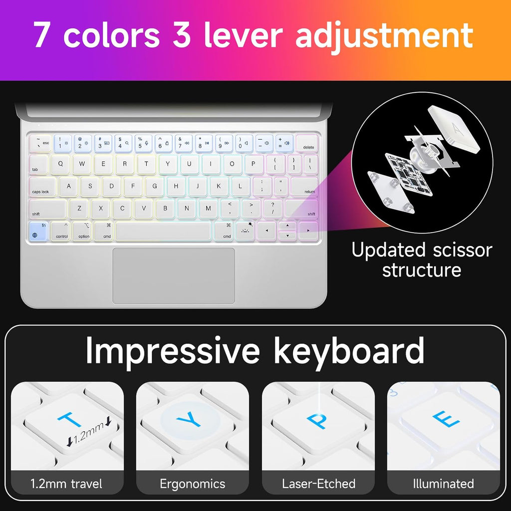 HOU Keyboard Case for iPad Air 11 inch 2025 (M3)/2024 (M2)&iPad Pro 11 Inch(4th/3rd/2nd/1st) Gen 2022,iPad Air 5th&4th Generation Case with Keyboard,Magic-Stand, Multi-Touch Trackpad,Backlight,White